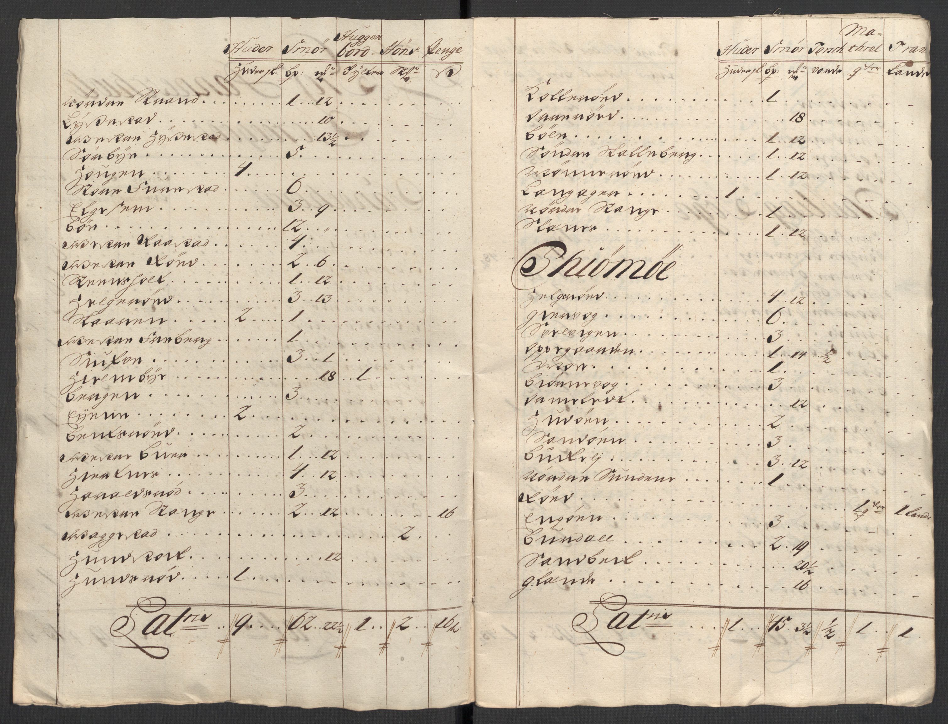 Rentekammeret inntil 1814, Reviderte regnskaper, Fogderegnskap, AV/RA-EA-4092/R33/L1980: Fogderegnskap Larvik grevskap, 1707-1708, p. 356