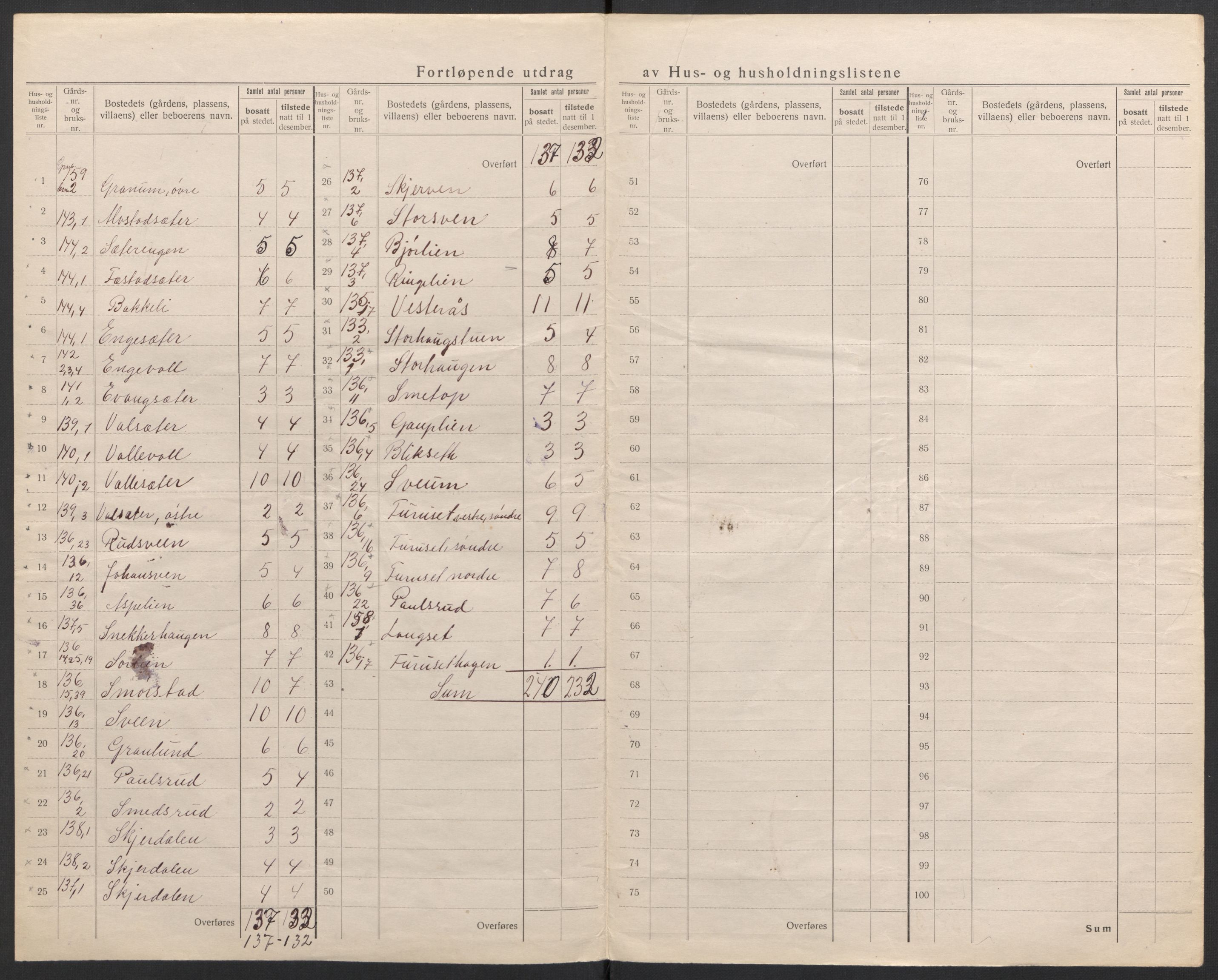 SAH, 1920 census for Vestre Toten, 1920, p. 30