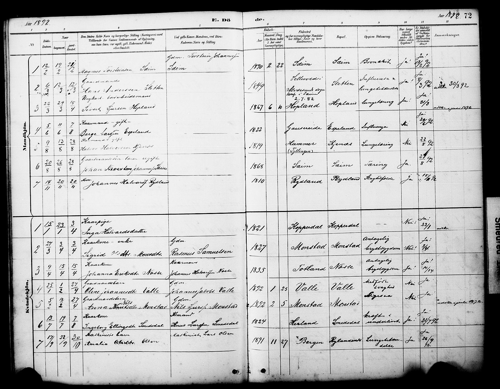 Alversund Sokneprestembete, AV/SAB-A-73901/H/Ha/Hab: Parish register (copy) no. D 3, 1890-1908, p. 72