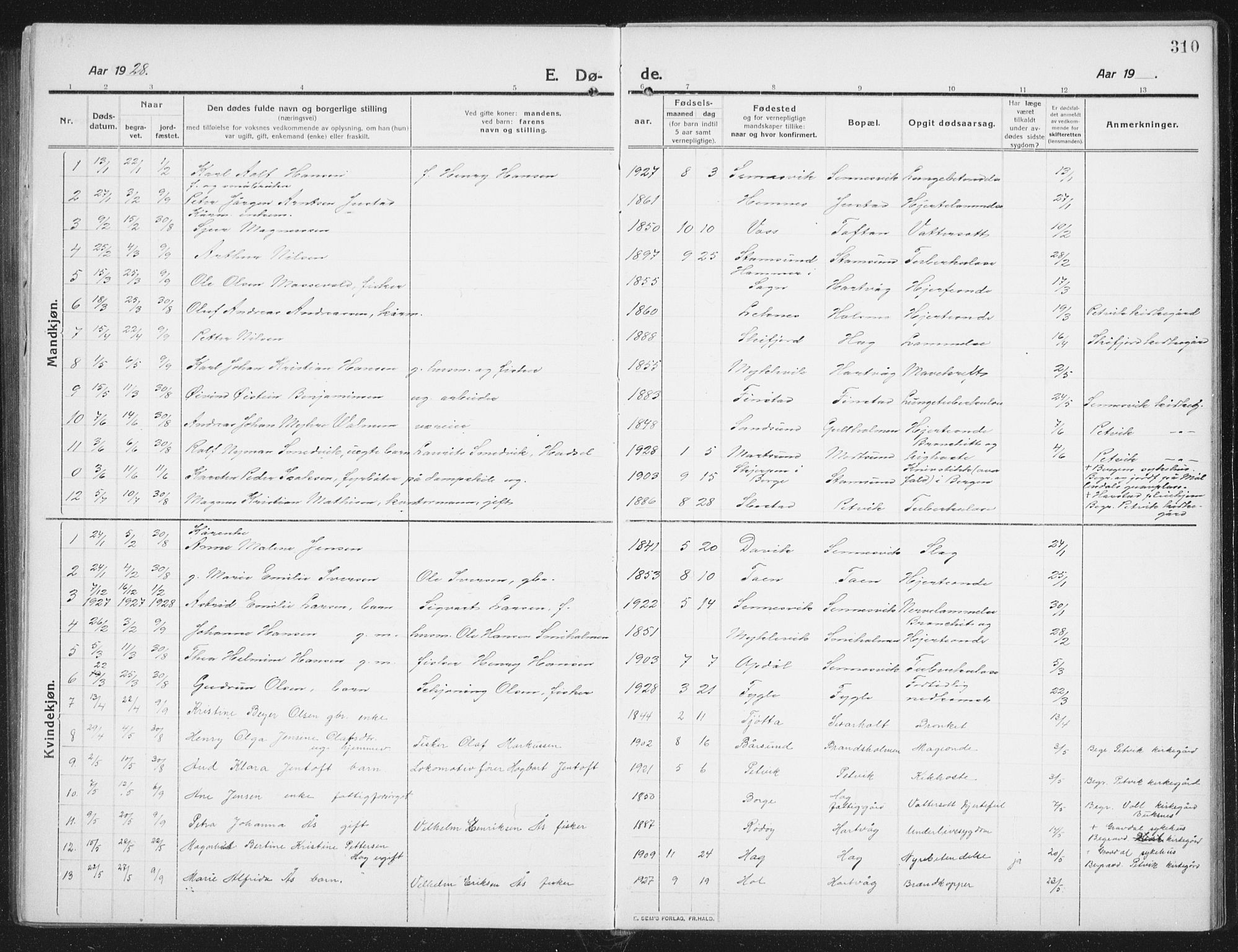 Ministerialprotokoller, klokkerbøker og fødselsregistre - Nordland, SAT/A-1459/882/L1183: Parish register (copy) no. 882C01, 1911-1938, p. 310
