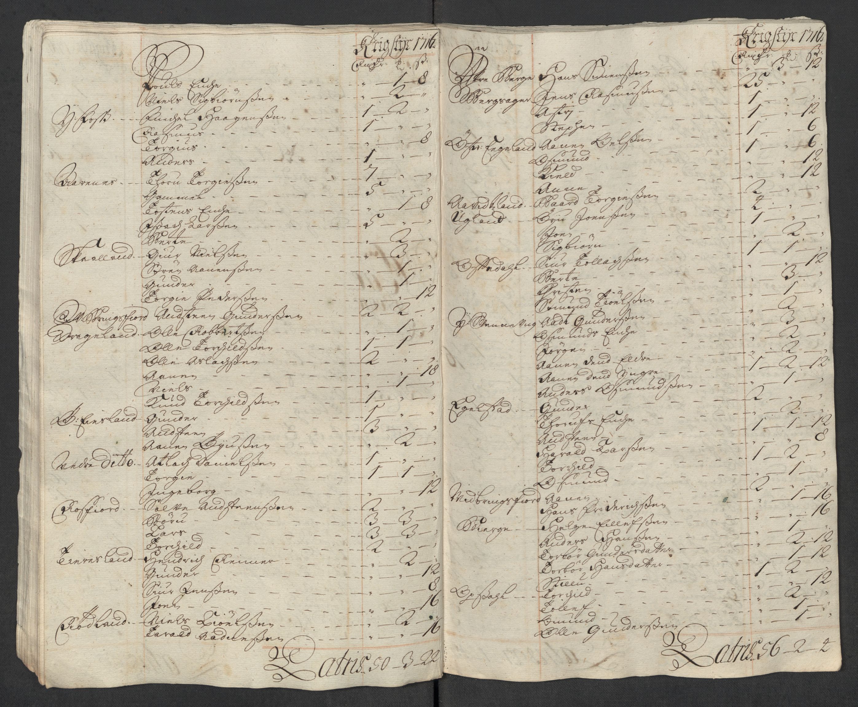 Rentekammeret inntil 1814, Reviderte regnskaper, Fogderegnskap, AV/RA-EA-4092/R43/L2560: Fogderegnskap Lista og Mandal, 1716, p. 104