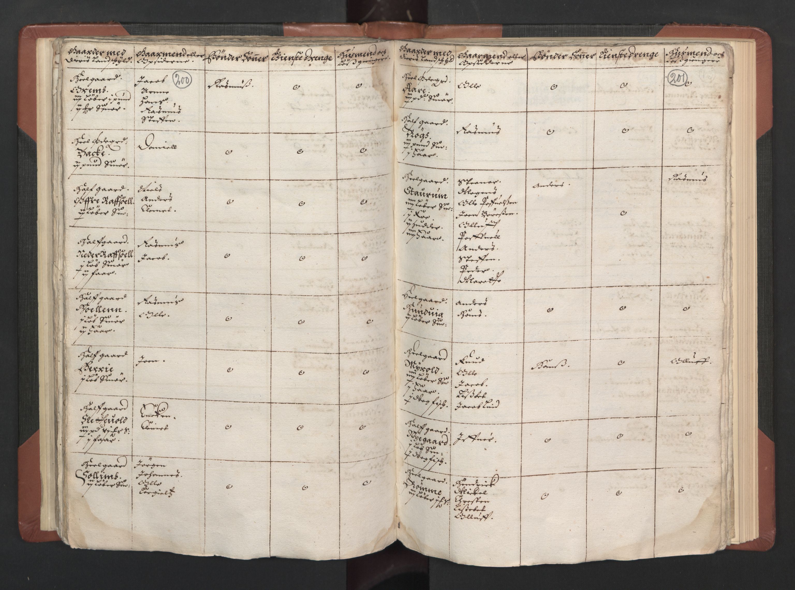 RA, Bailiff's Census 1664-1666, no. 15: Nordfjord fogderi and Sunnfjord fogderi, 1664, p. 200-201