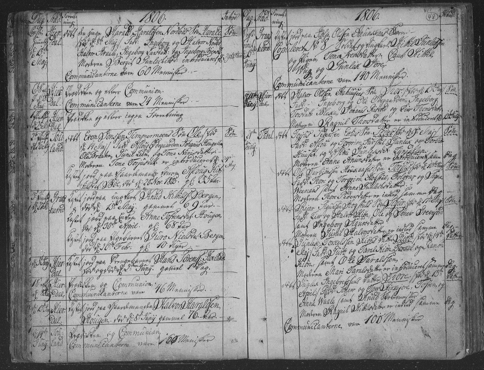 Hjartdal kirkebøker, AV/SAKO-A-270/F/Fa/L0006: Parish register (official) no. I 6, 1801-1814, p. 48