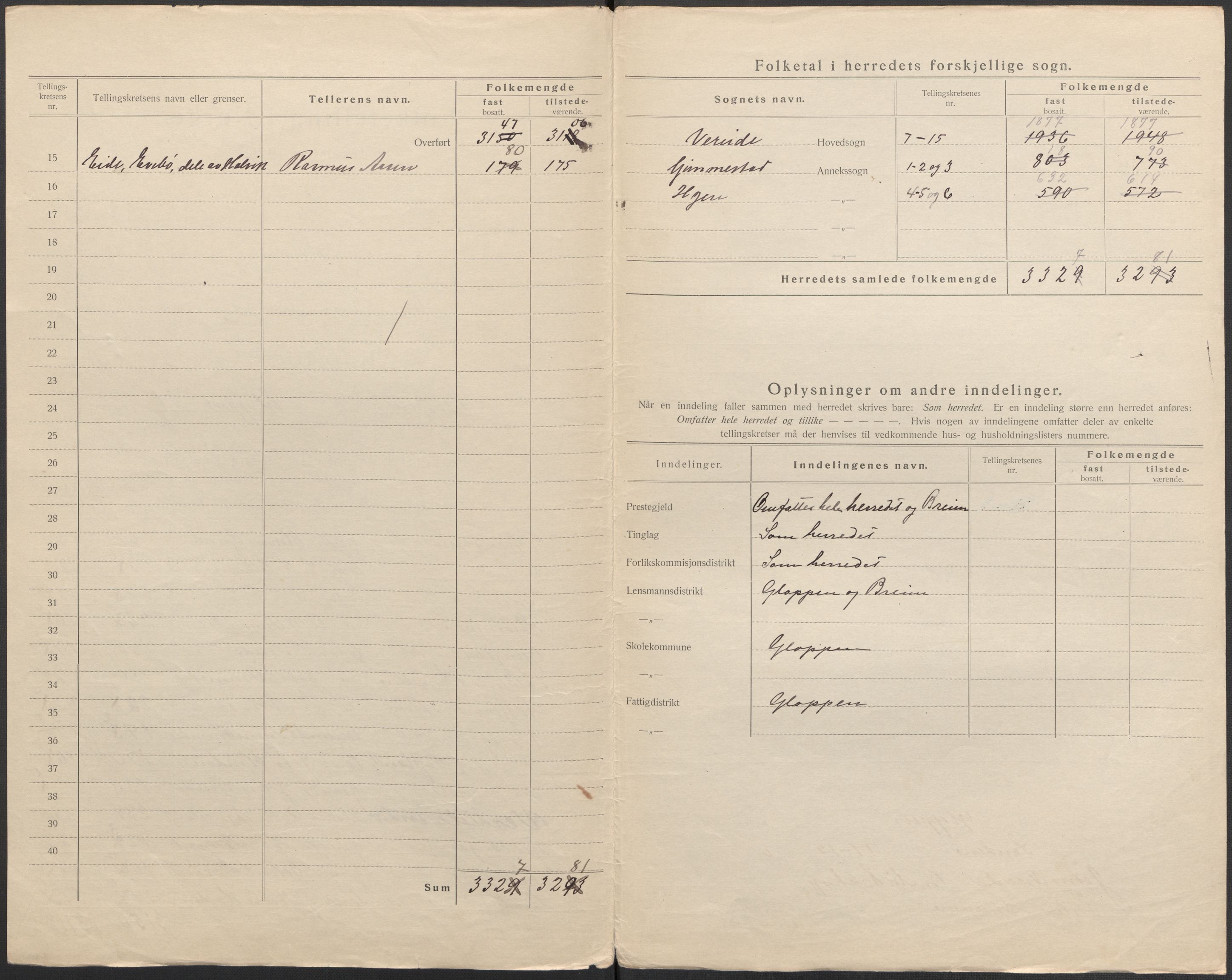 SAB, 1920 census for Gloppen, 1920, p. 4