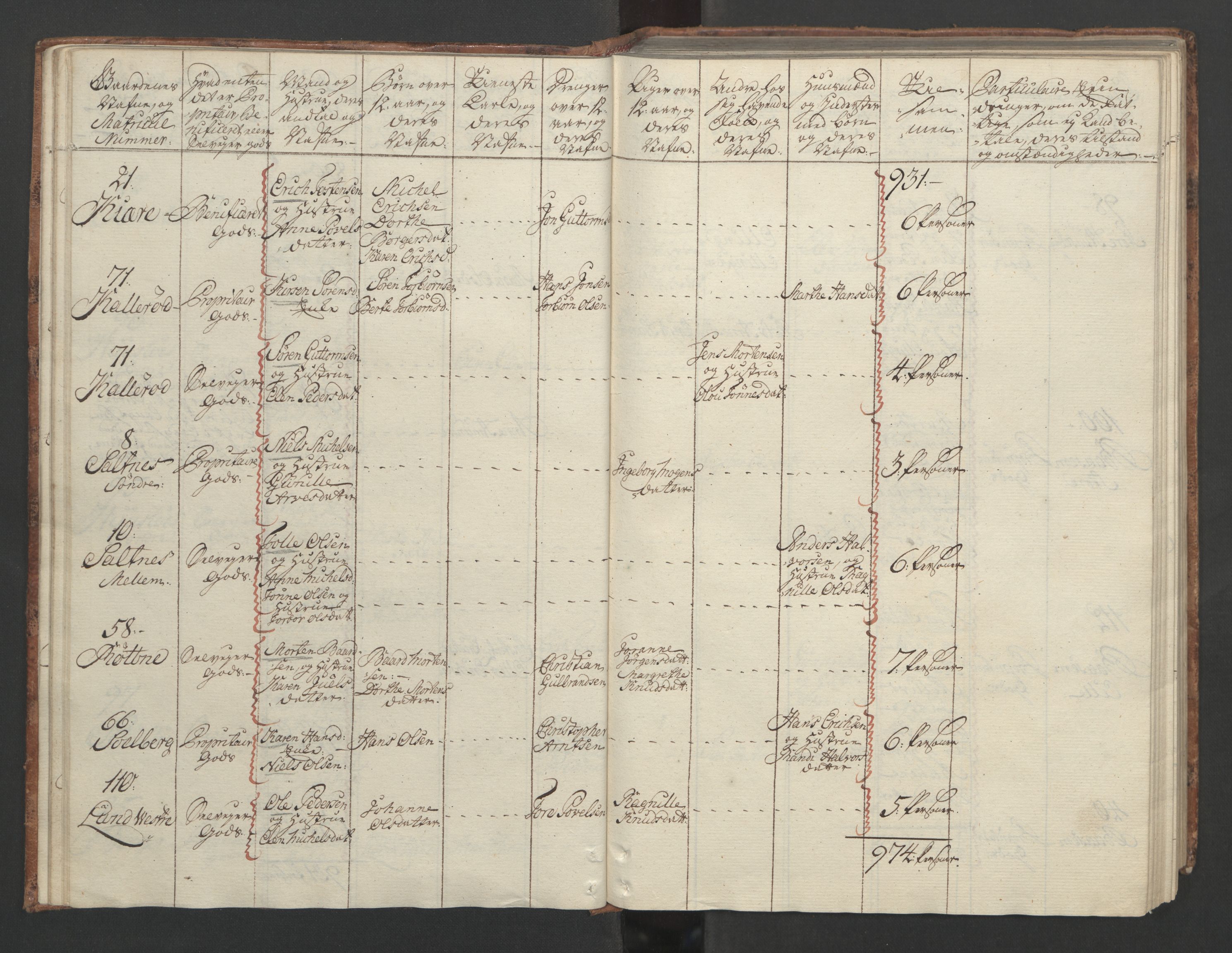 Rentekammeret inntil 1814, Reviderte regnskaper, Fogderegnskap, AV/RA-EA-4092/R04/L0260: Ekstraskatten Moss, Onsøy, Tune, Veme og Åbygge, 1762, p. 60