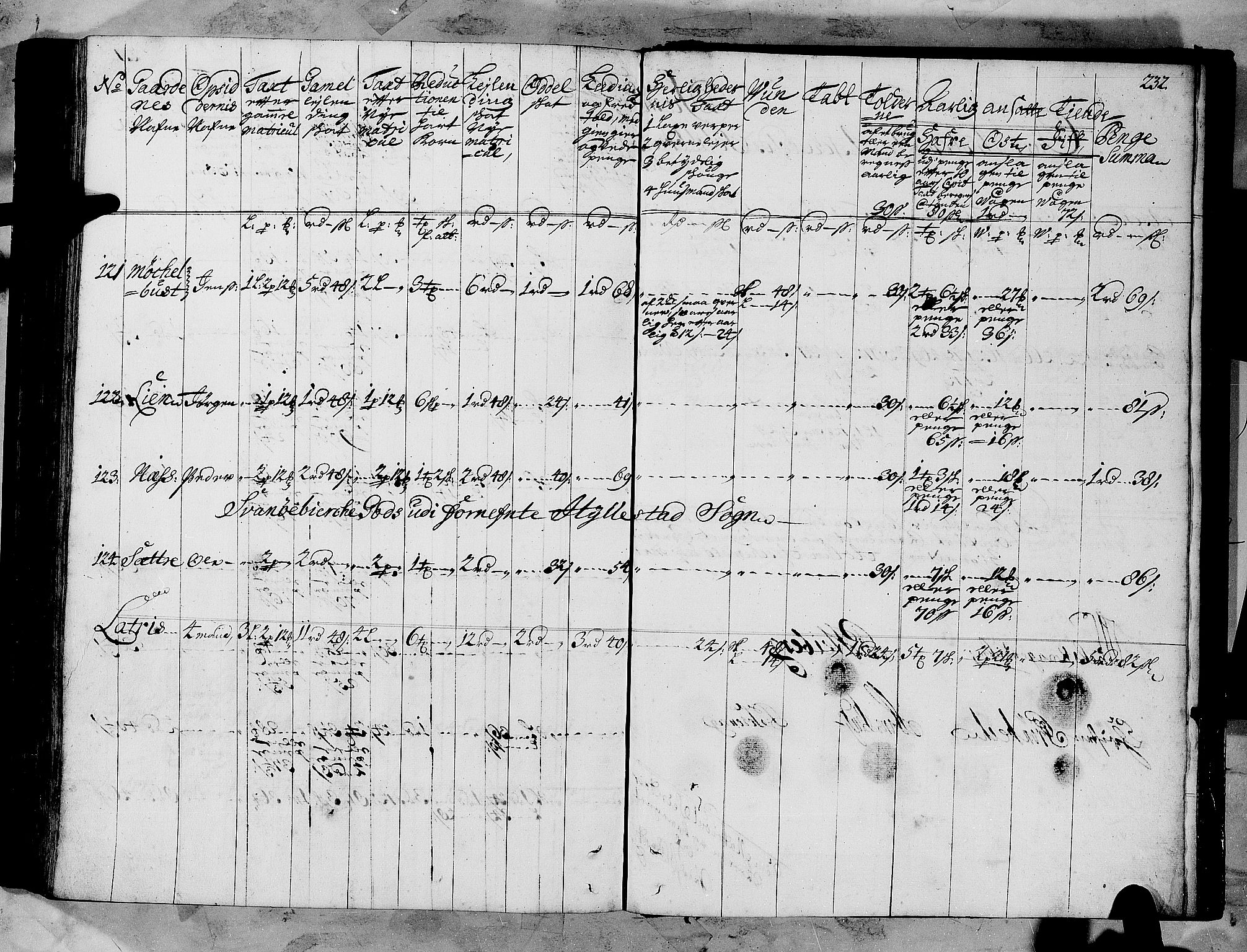 Rentekammeret inntil 1814, Realistisk ordnet avdeling, AV/RA-EA-4070/N/Nb/Nbf/L0147: Sunnfjord og Nordfjord matrikkelprotokoll, 1723, p. 235