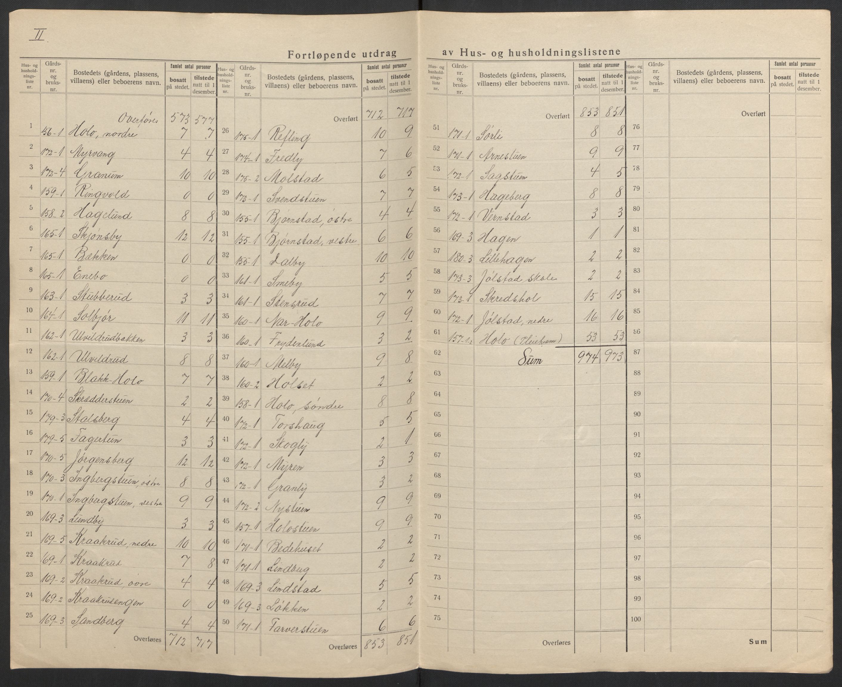 SAH, 1920 census for Ringsaker, 1920, p. 19