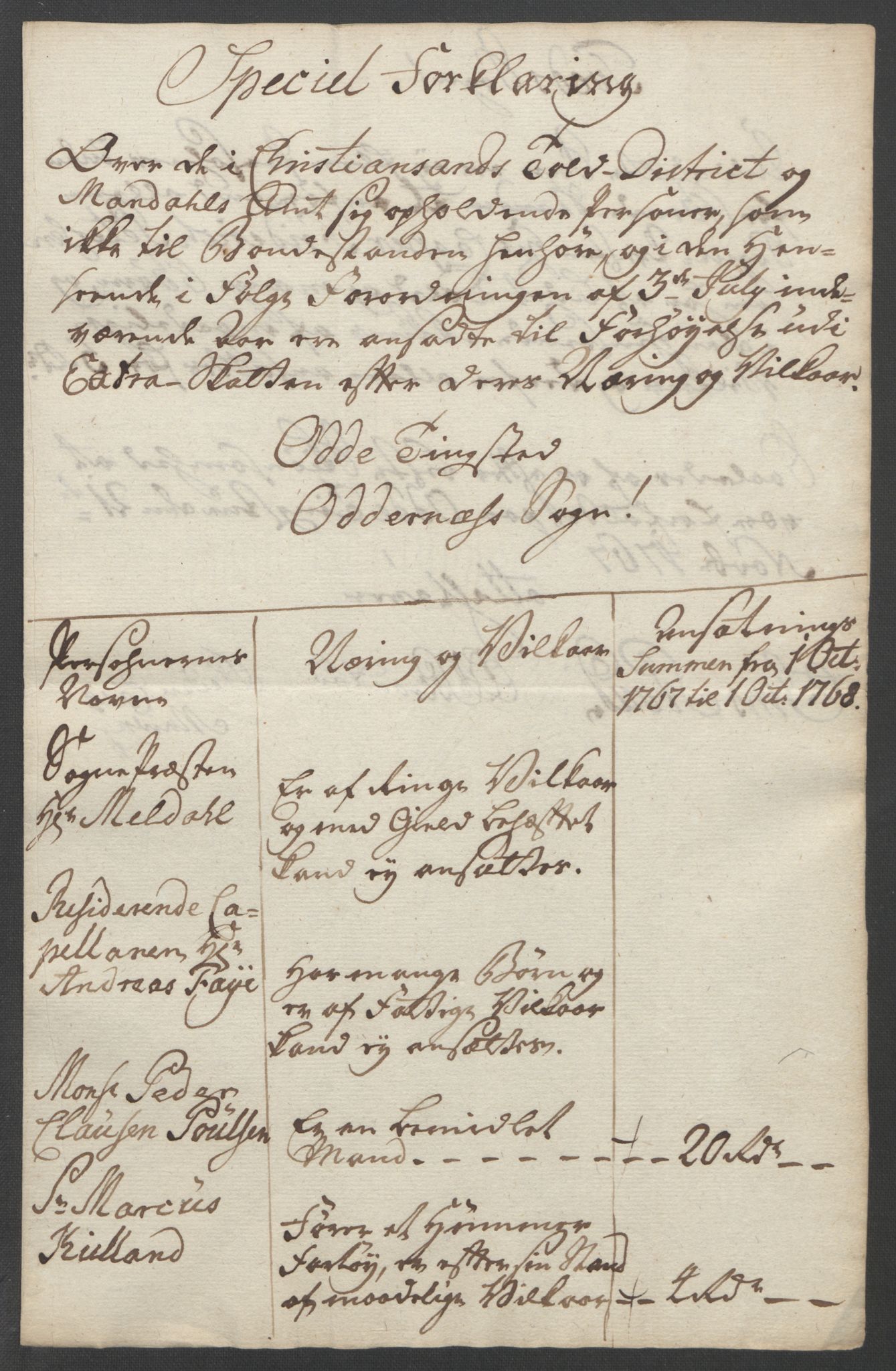 Rentekammeret inntil 1814, Reviderte regnskaper, Fogderegnskap, AV/RA-EA-4092/R45/L2704: Ekstraskatten Lista og Mandal, 1762-1768, p. 367