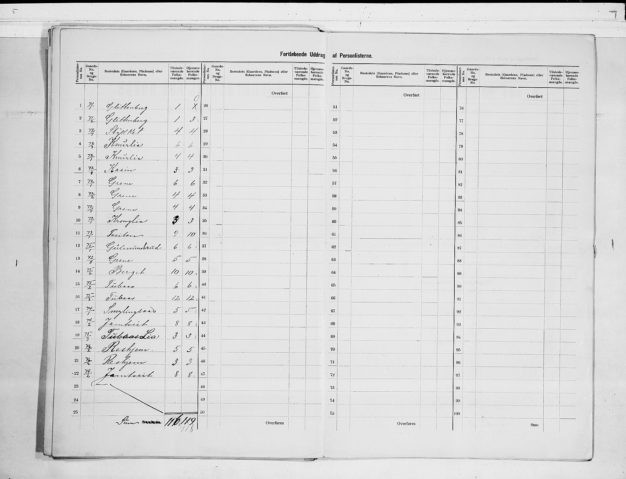 SAKO, 1900 census for Heddal, 1900, p. 25