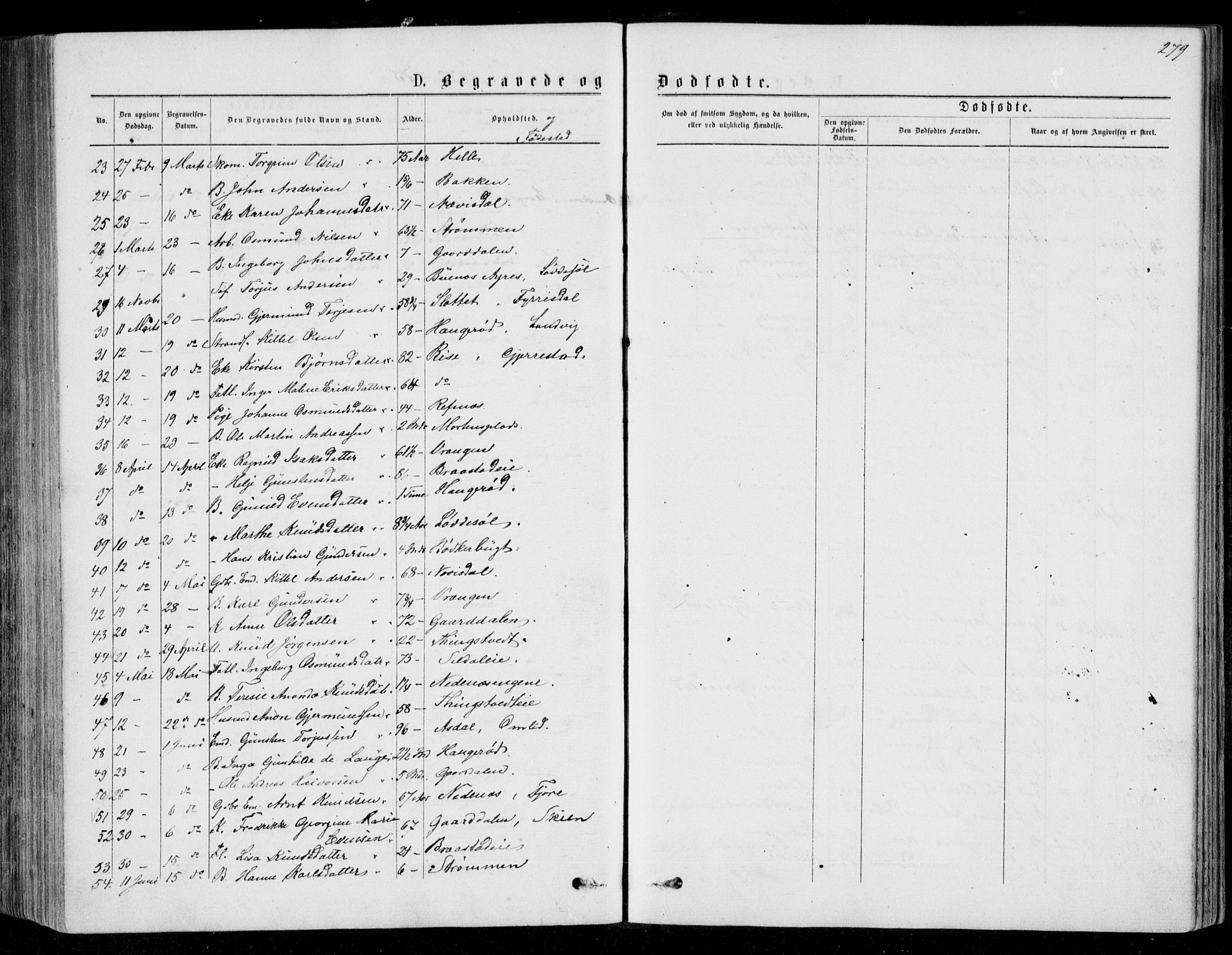 Øyestad sokneprestkontor, SAK/1111-0049/F/Fb/L0008: Parish register (copy) no. B 8, 1872-1886, p. 279