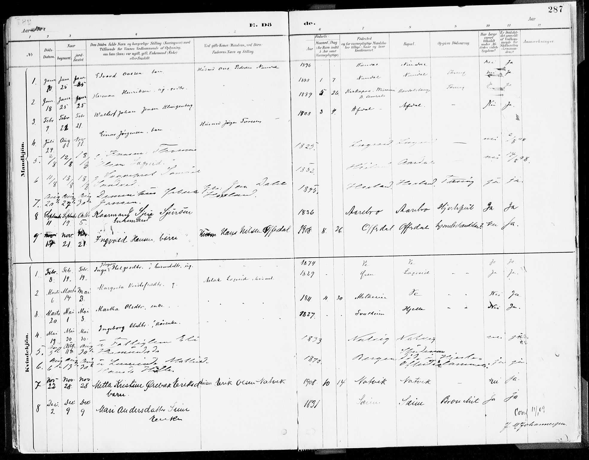 Årdal sokneprestembete, SAB/A-81701: Parish register (official) no. A 5, 1887-1917, p. 287