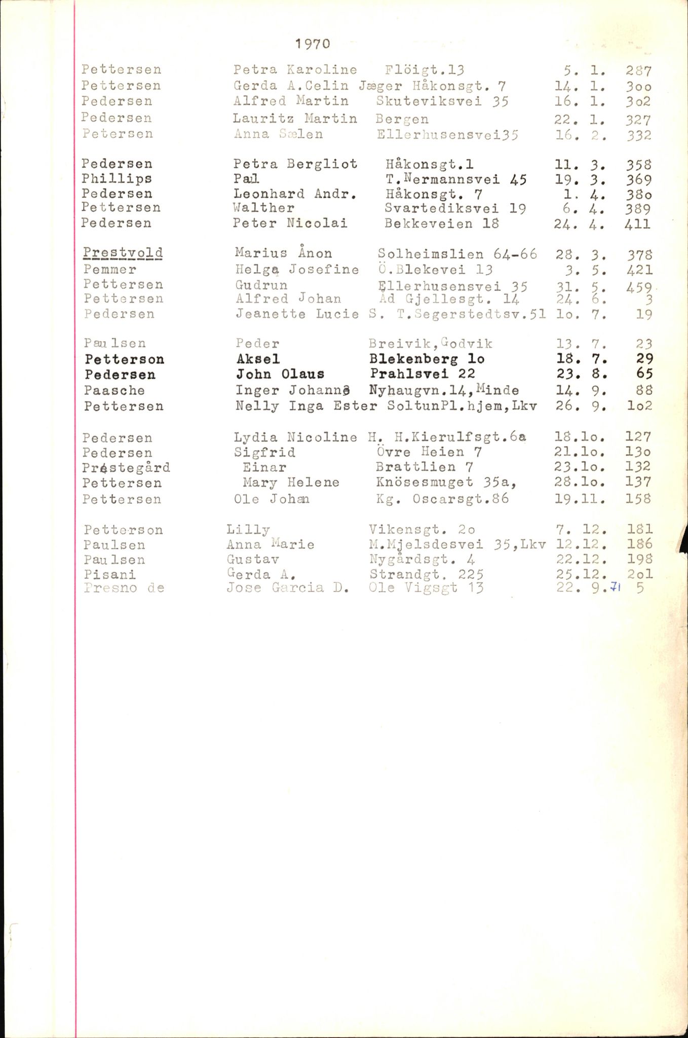 Byfogd og Byskriver i Bergen, SAB/A-3401/06/06Nb/L0009: Register til dødsfalljournaler, 1970-1972, p. 104
