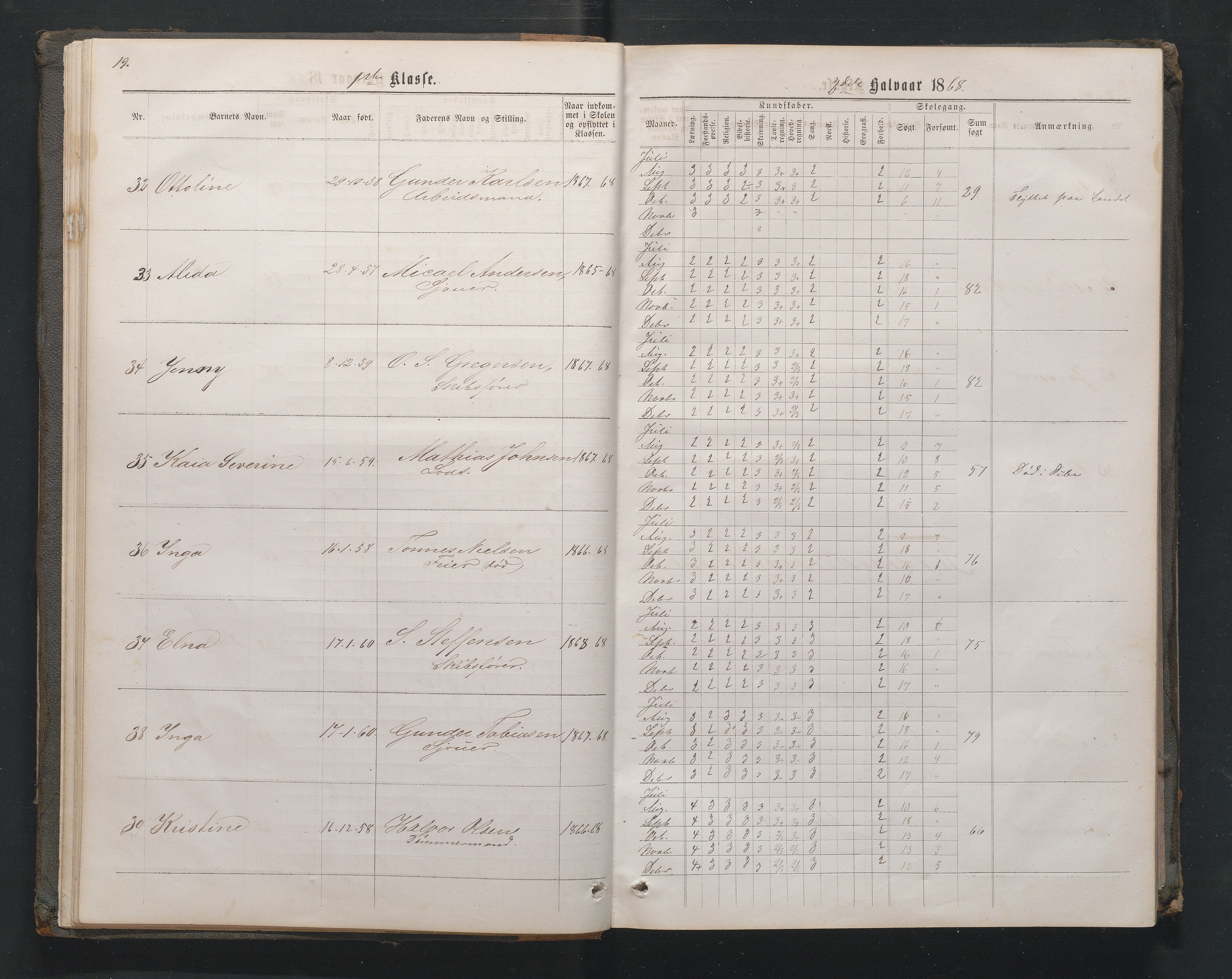Lillesand kommune, AAMA/KA0926-PK/1/09/L0020: Lillesand Borger og Almueskole - Karakterprotokoll, 1868-1875, p. 18