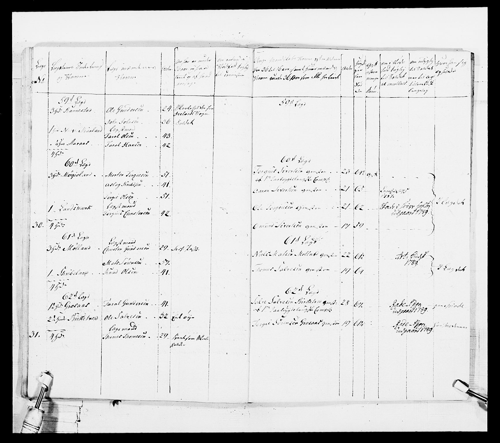 Generalitets- og kommissariatskollegiet, Det kongelige norske kommissariatskollegium, AV/RA-EA-5420/E/Eh/L0103: 1. Vesterlenske nasjonale infanteriregiment, 1782-1789, p. 144