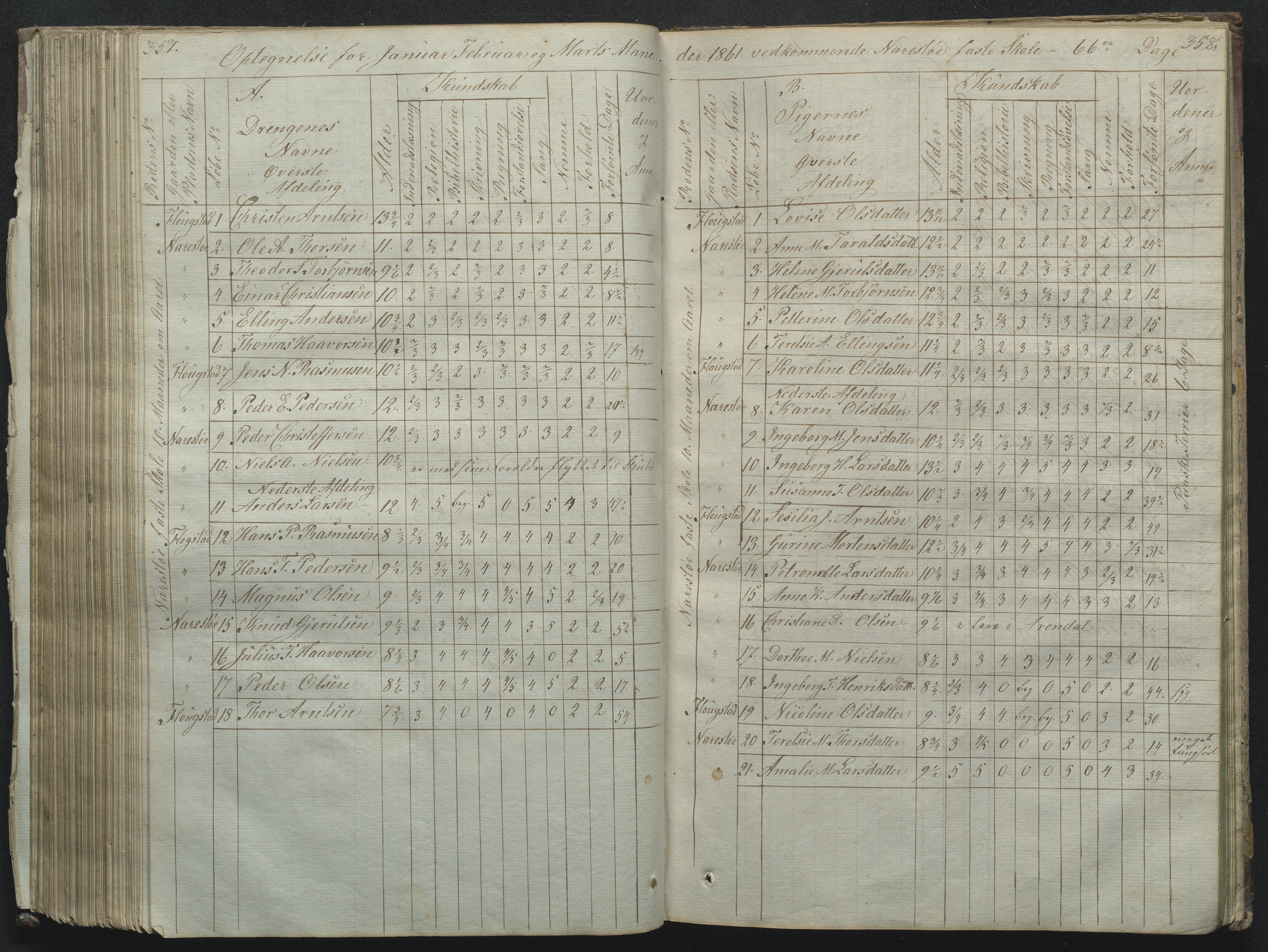 Flosta kommune, Narestø skole, AAKS/KA0916-550c/F2/L0001: Skoleprotokoll for Naresø faste skole, 1829-1862, p. 357-358