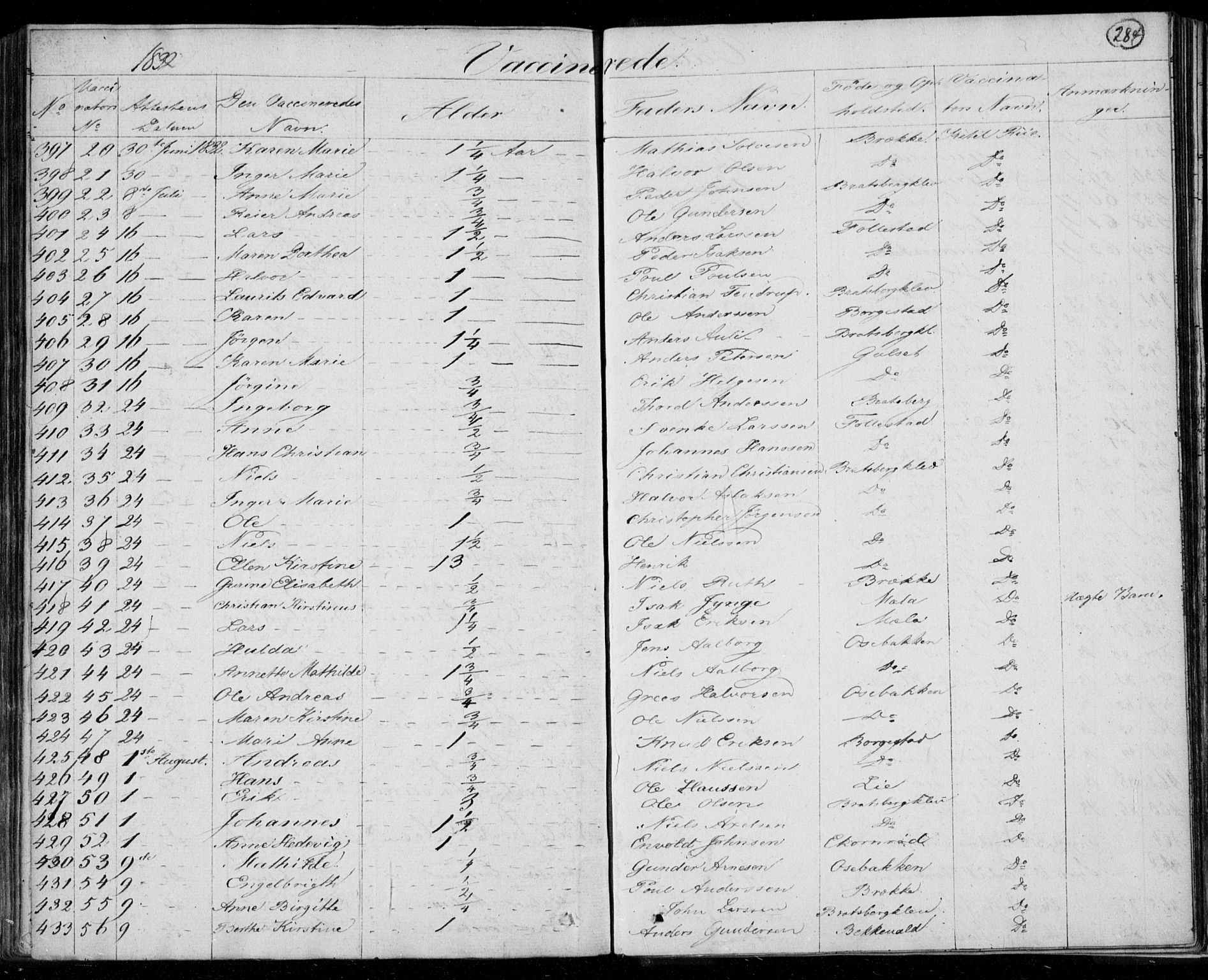 Gjerpen kirkebøker, SAKO/A-265/F/Fa/L0006: Parish register (official) no. I 6, 1829-1834, p. 284