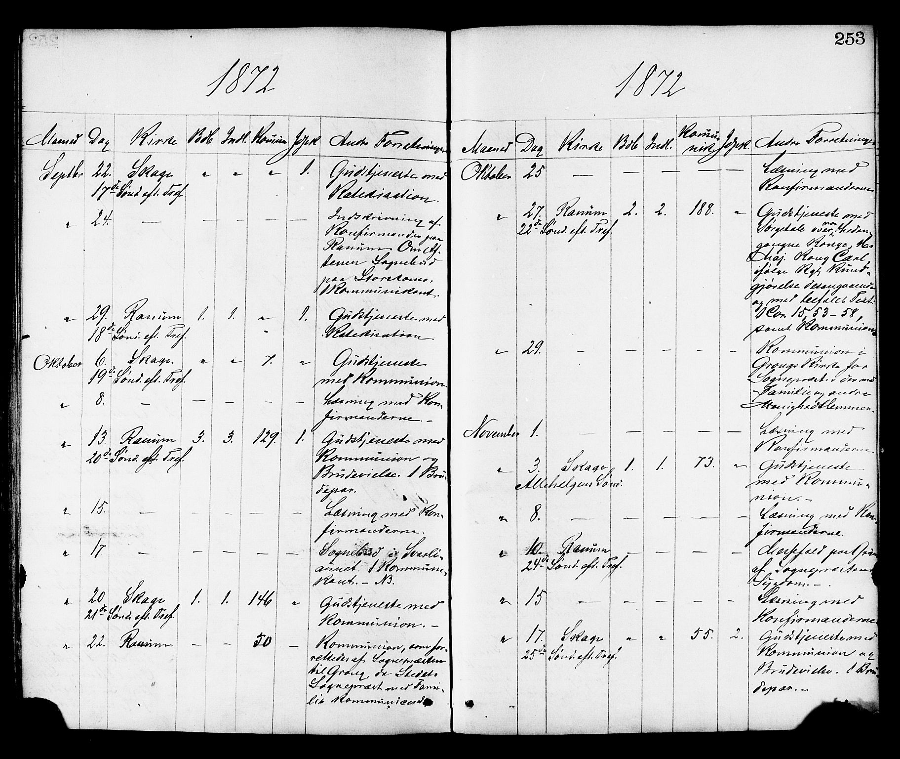 Ministerialprotokoller, klokkerbøker og fødselsregistre - Nord-Trøndelag, SAT/A-1458/764/L0554: Parish register (official) no. 764A09, 1867-1880, p. 253