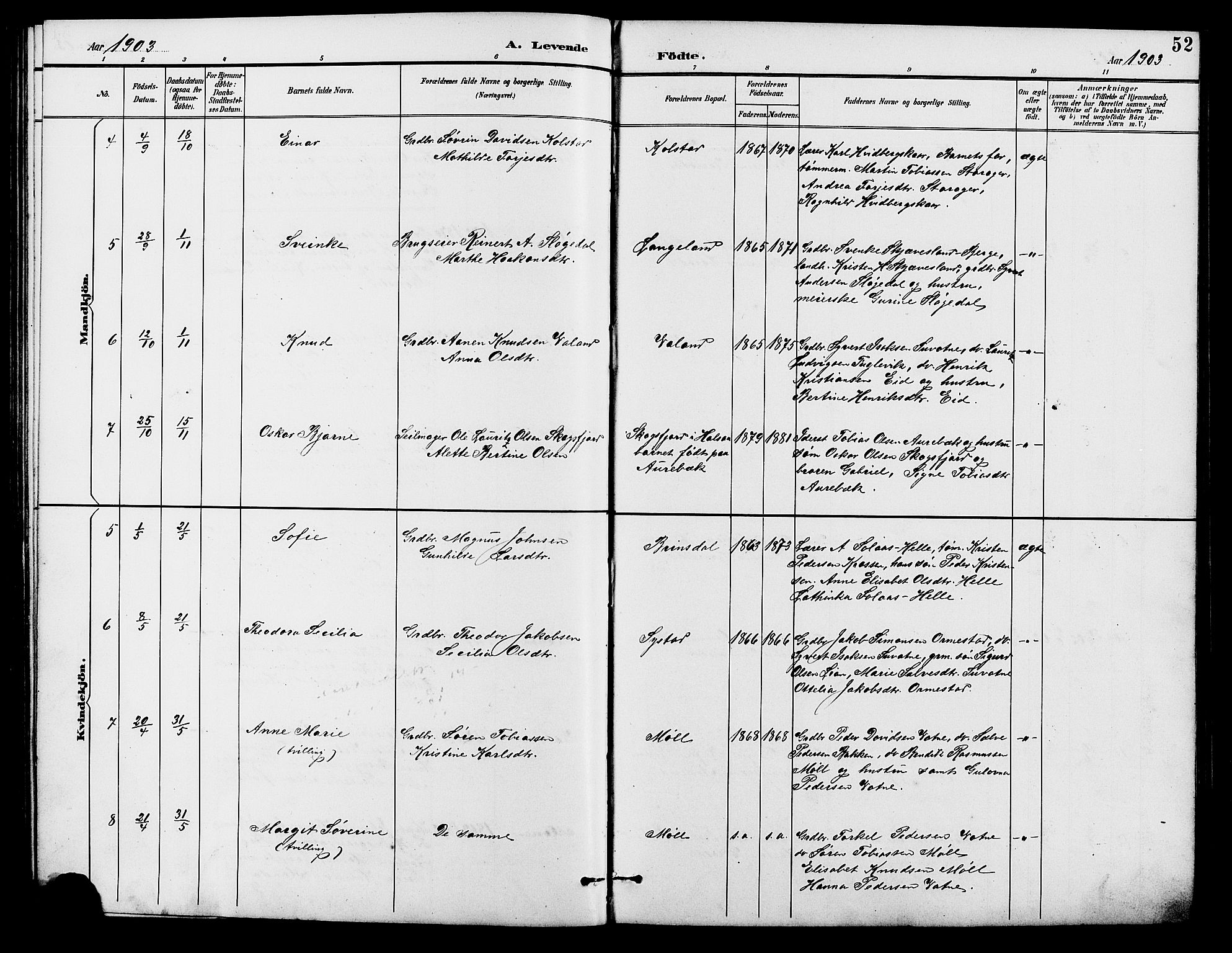 Holum sokneprestkontor, SAK/1111-0022/F/Fb/Fba/L0005: Parish register (copy) no. B 5, 1891-1909, p. 52