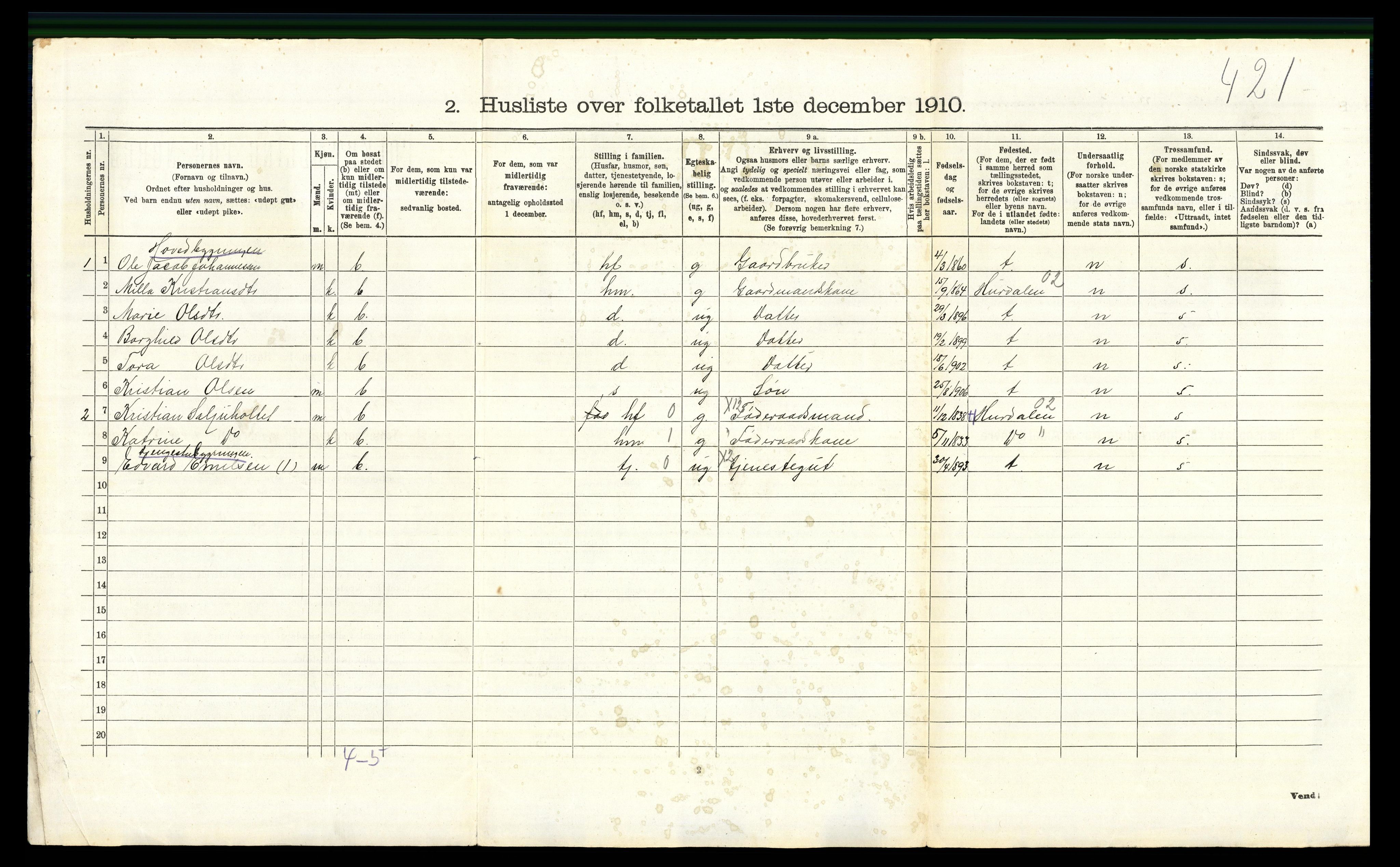 RA, 1910 census for Østre Toten, 1910, p. 234