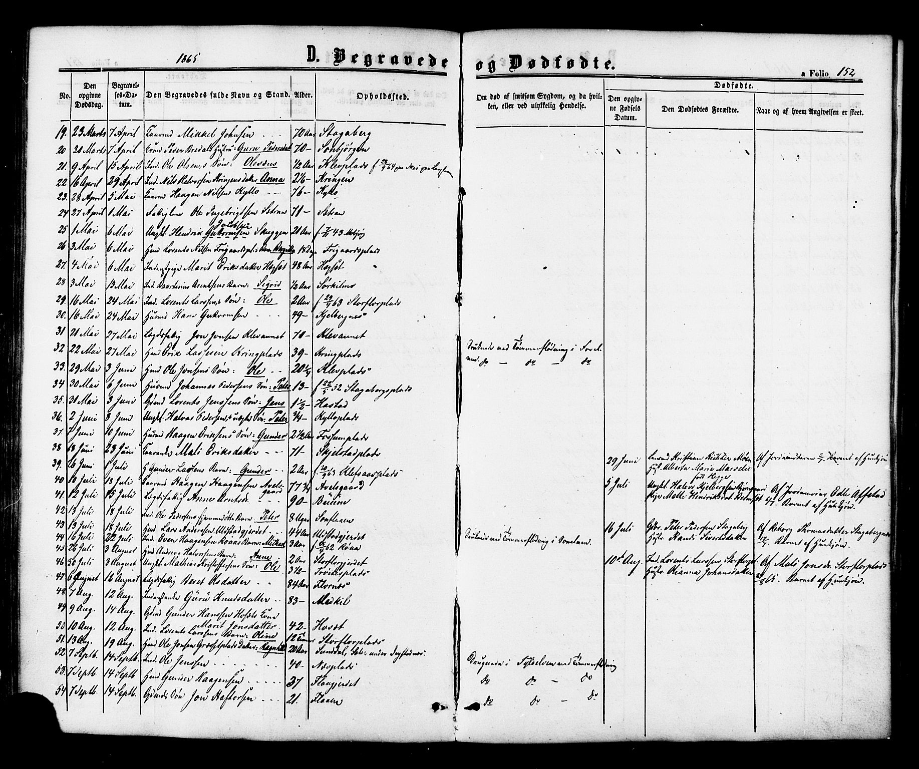 Ministerialprotokoller, klokkerbøker og fødselsregistre - Nord-Trøndelag, SAT/A-1458/703/L0029: Parish register (official) no. 703A02, 1863-1879, p. 152