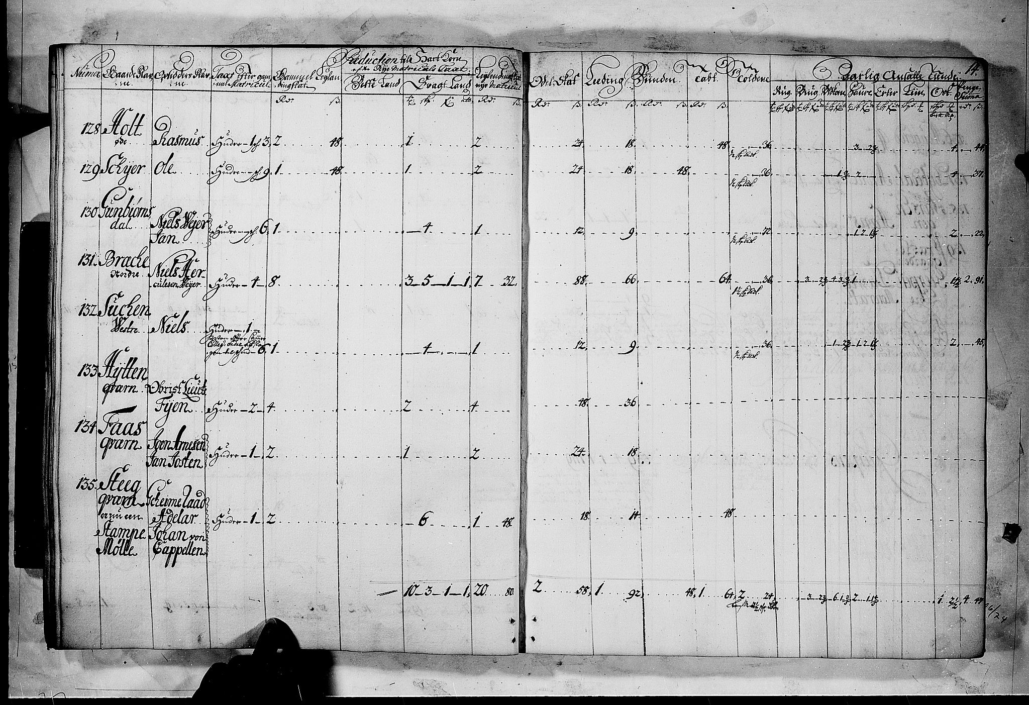 Rentekammeret inntil 1814, Realistisk ordnet avdeling, AV/RA-EA-4070/N/Nb/Nbf/L0120: Bamble matrikkelprotokoll, 1723, p. 13b-14a