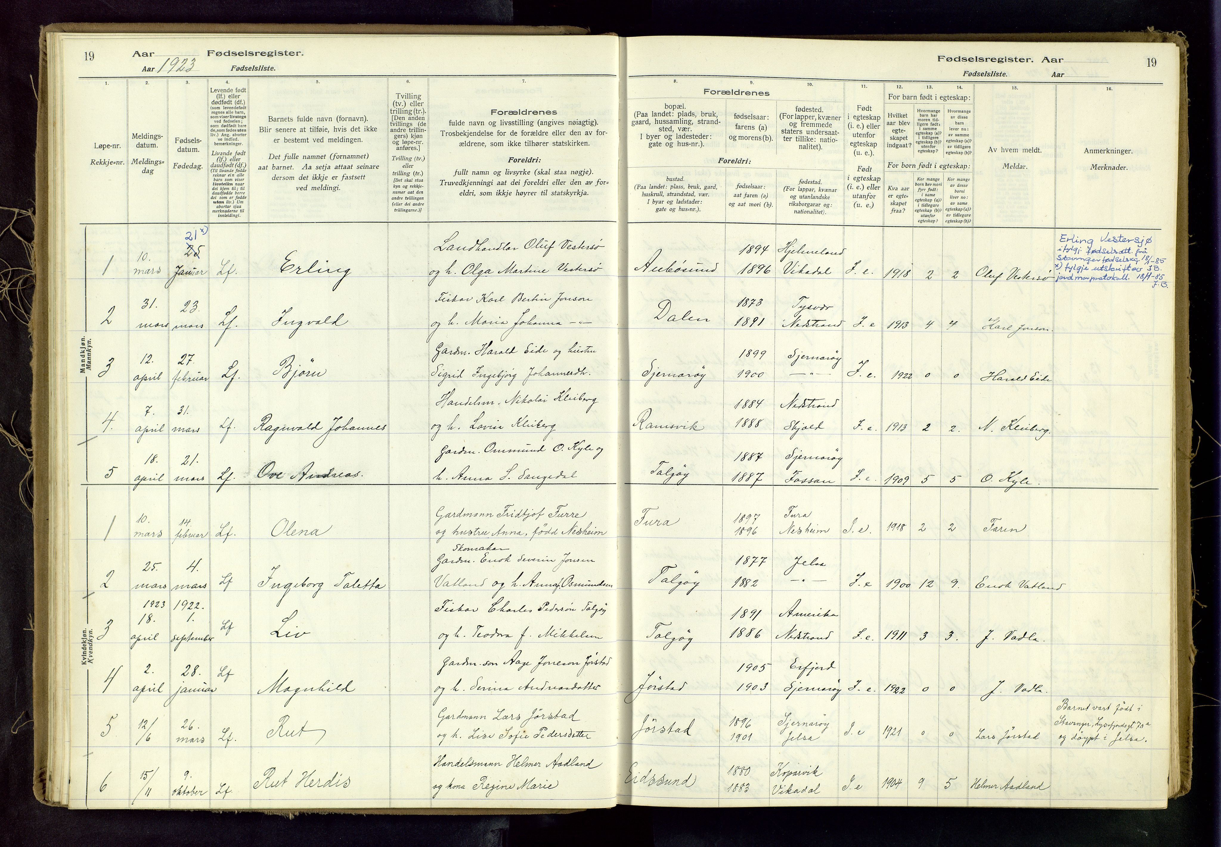 Nedstrand sokneprestkontor, SAST/A-101841/03/A/L0001: Birth register no. 1, 1916-1982, p. 19