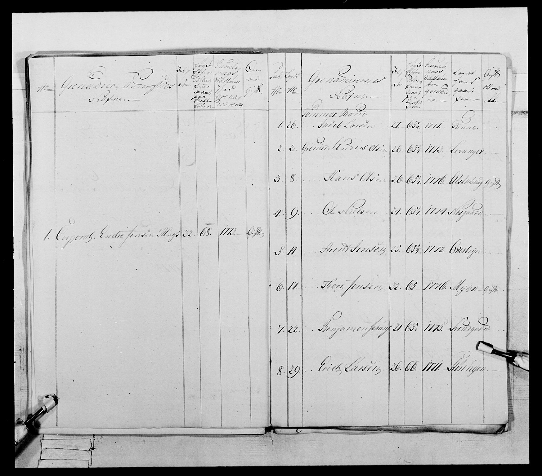 Generalitets- og kommissariatskollegiet, Det kongelige norske kommissariatskollegium, AV/RA-EA-5420/E/Eh/L0073: 1. Trondheimske nasjonale infanteriregiment, 1774-1779, p. 162