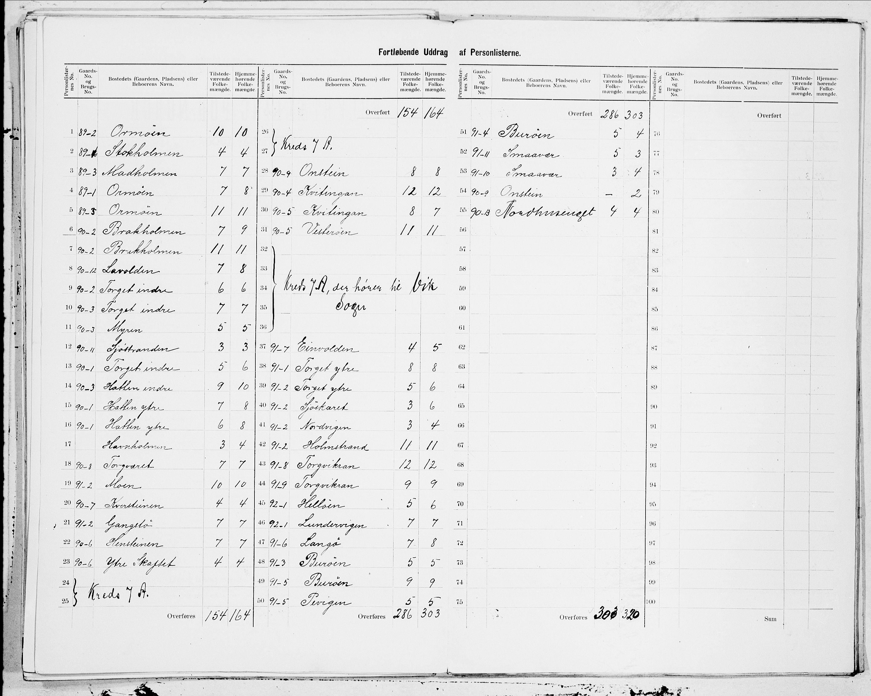 SAT, 1900 census for Brønnøy, 1900, p. 19