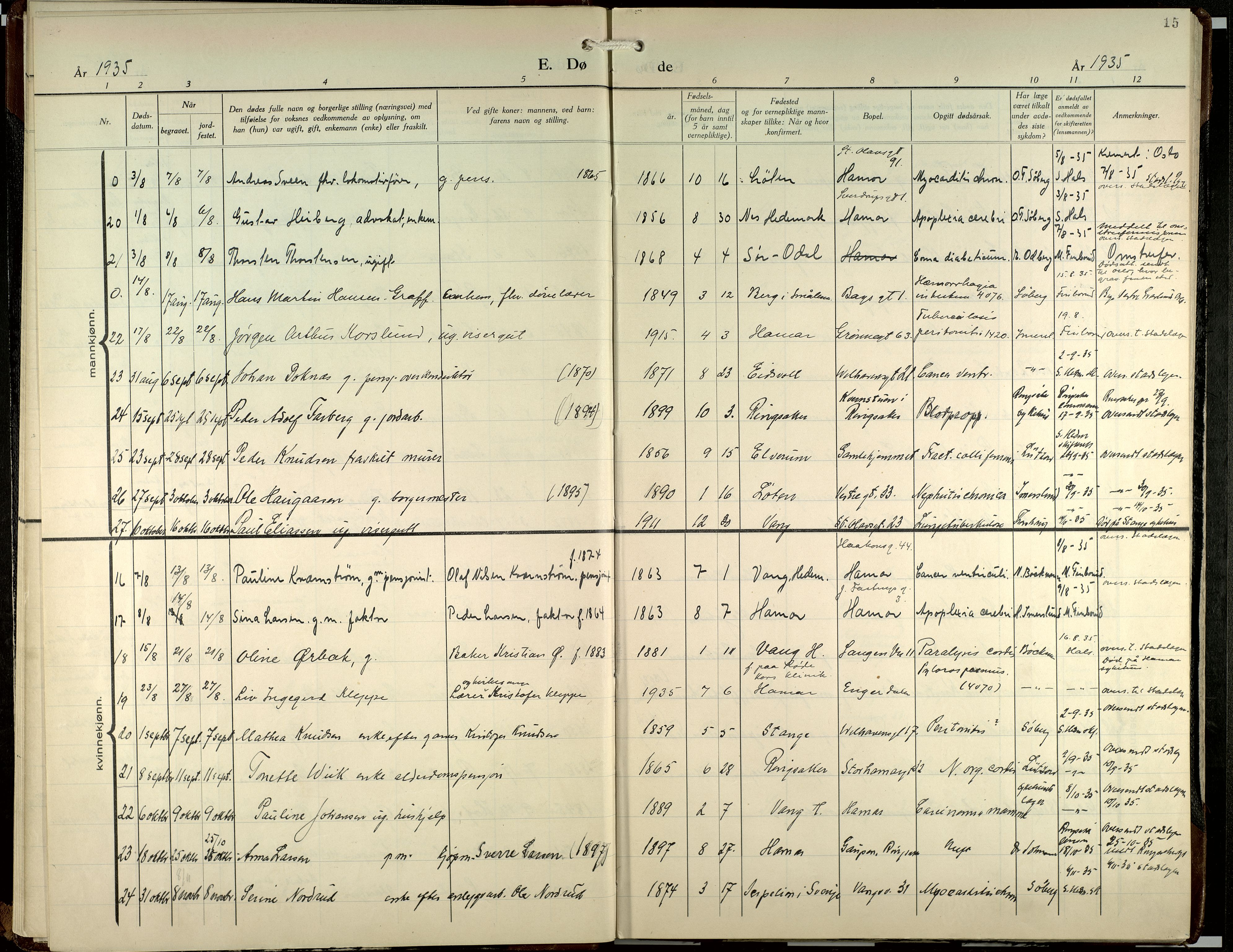 Hamar prestekontor, SAH/DOMPH-002/H/Ha/Haa/L0007: Parish register (official) no. 7, 1933-1953, p. 15