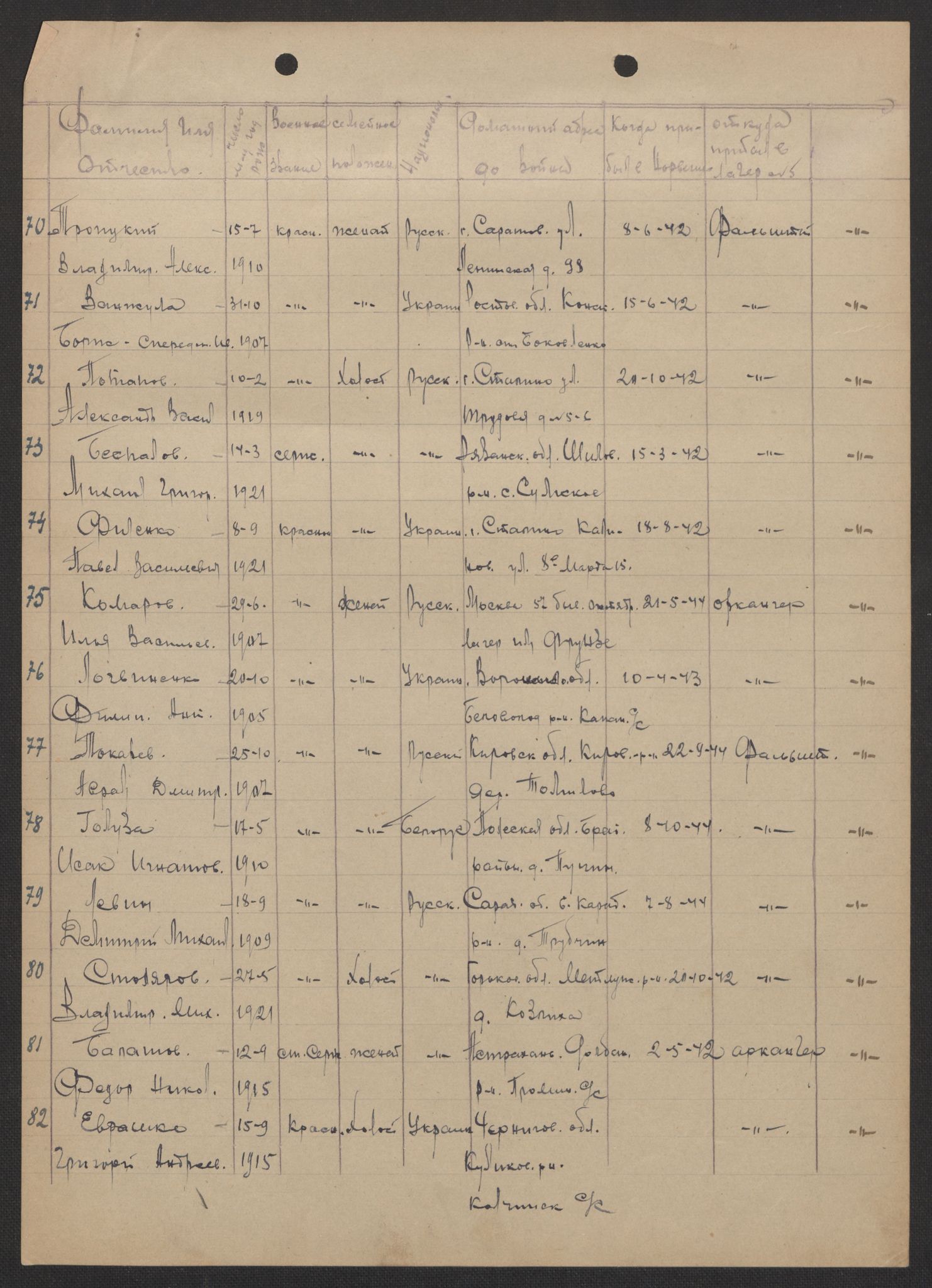 Flyktnings- og fangedirektoratet, Repatrieringskontoret, AV/RA-S-1681/D/Db/L0017: Displaced Persons (DPs) og sivile tyskere, 1945-1948, p. 352