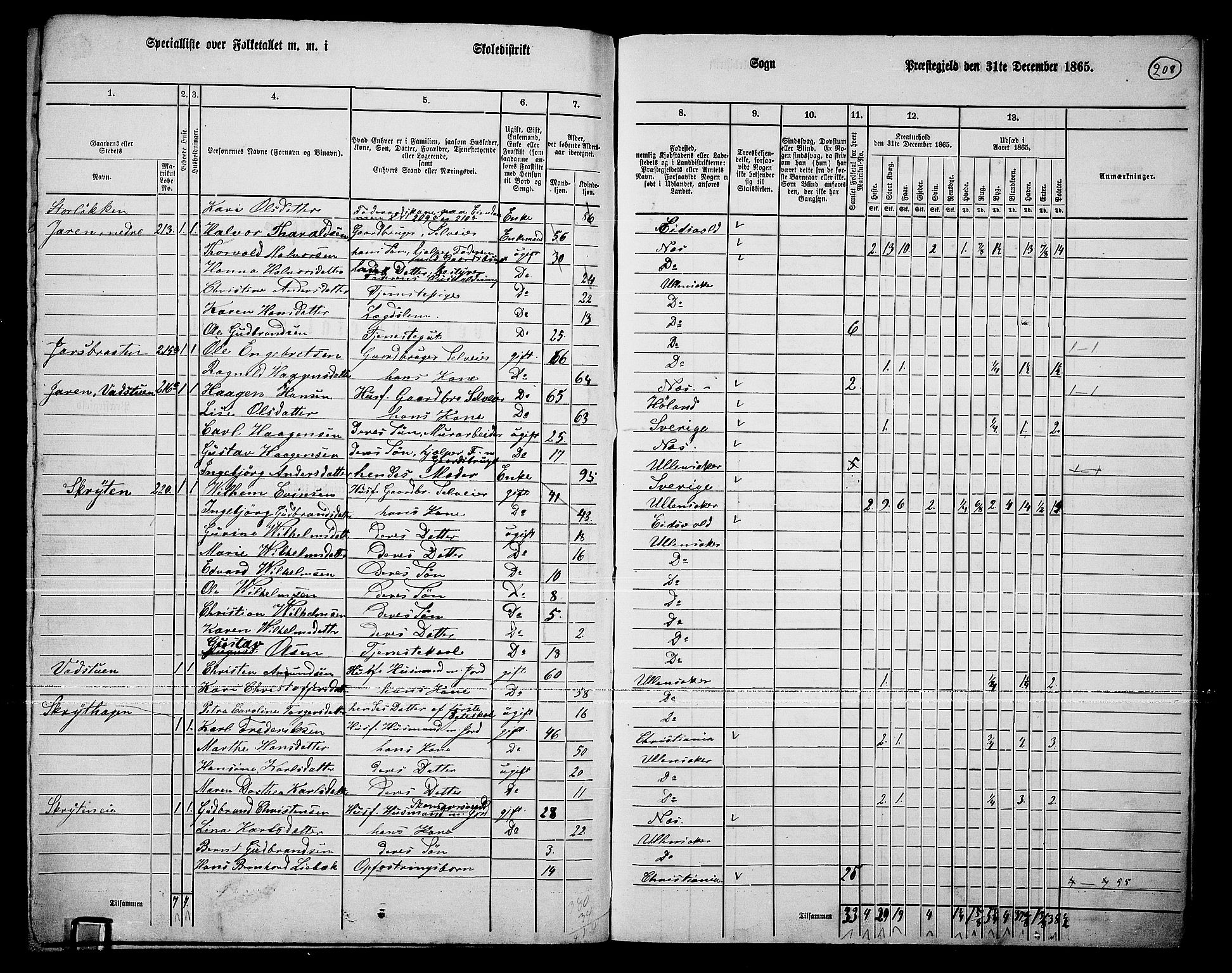 RA, 1865 census for Ullensaker, 1865, p. 180