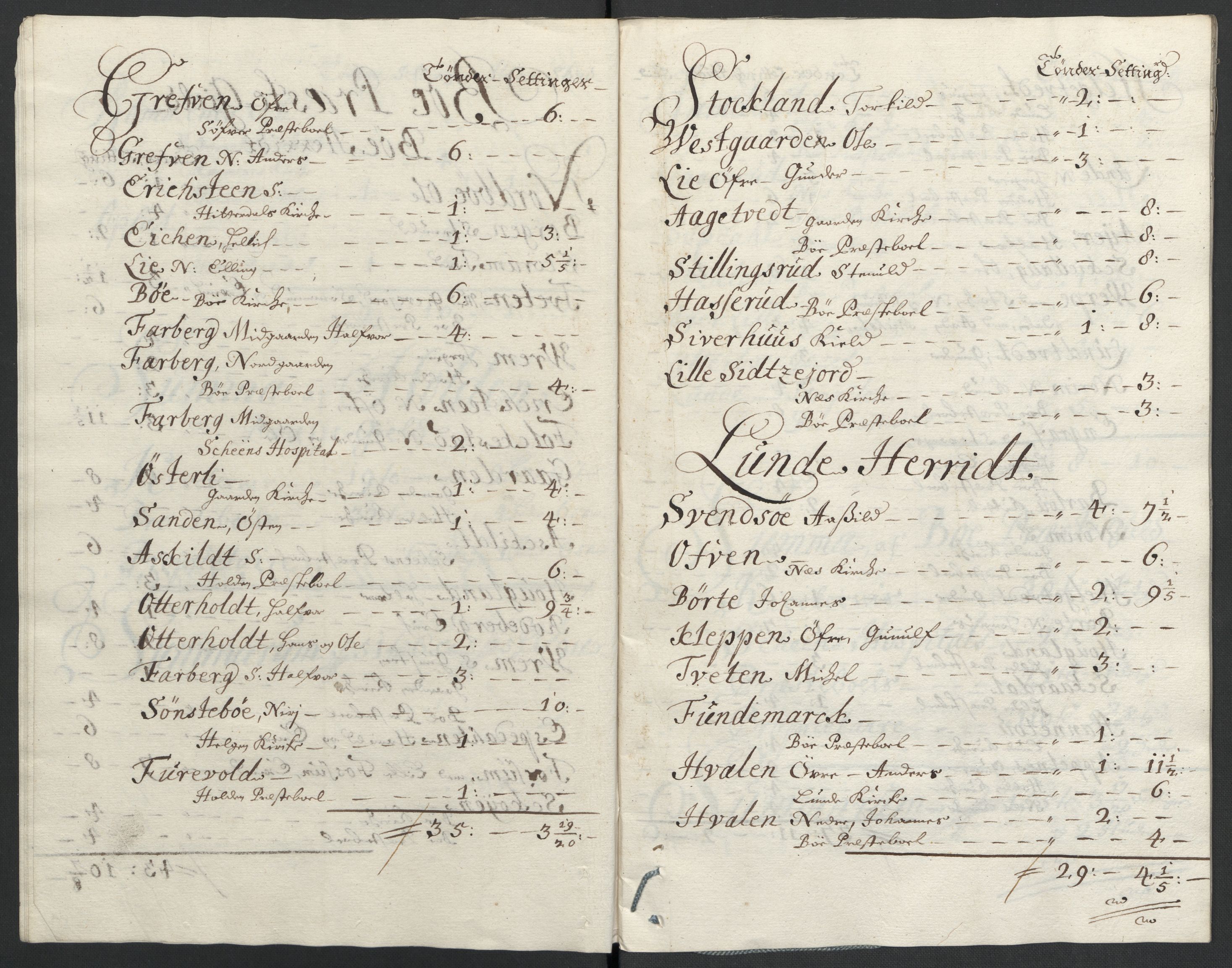 Rentekammeret inntil 1814, Reviderte regnskaper, Fogderegnskap, AV/RA-EA-4092/R36/L2118: Fogderegnskap Øvre og Nedre Telemark og Bamble, 1708-1709, p. 78