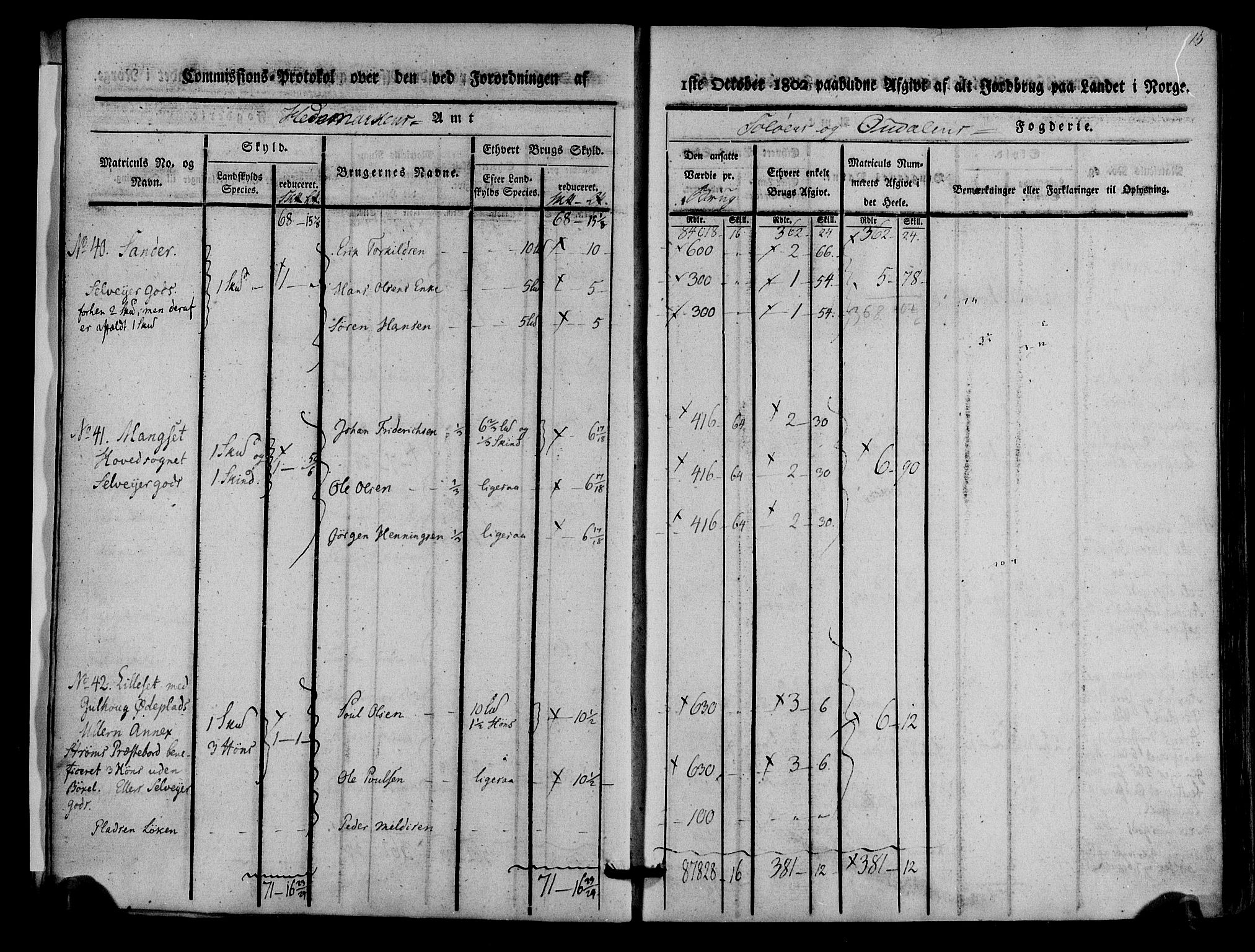 Rentekammeret inntil 1814, Realistisk ordnet avdeling, AV/RA-EA-4070/N/Ne/Nea/L0025: Solør og Odal fogderi. Kommisjonsprotokoll, 1803, p. 16