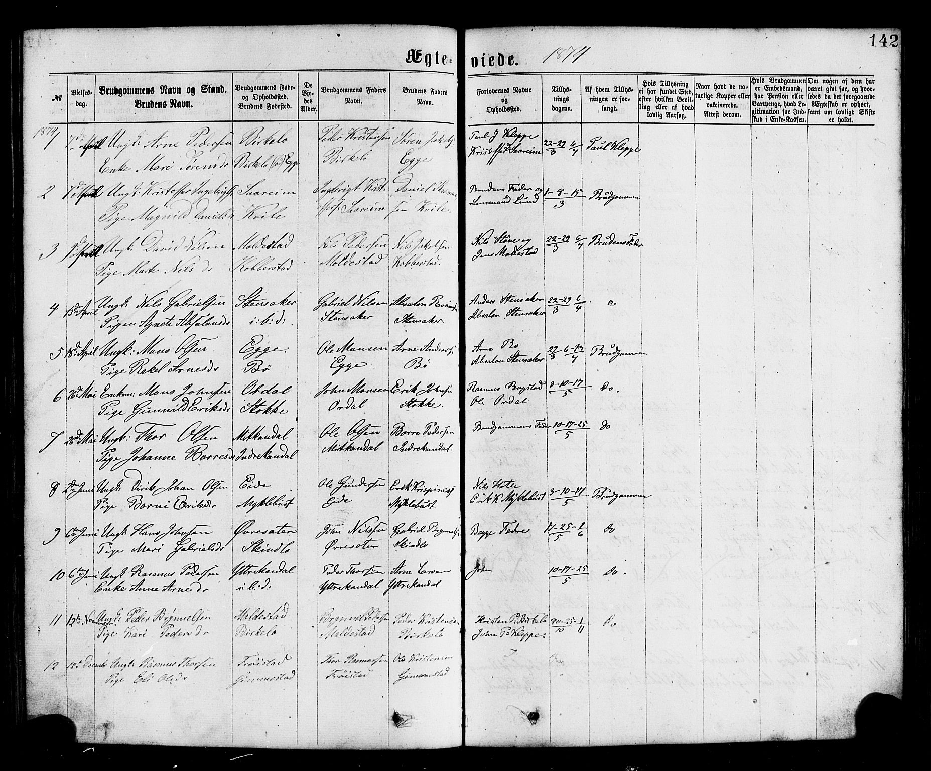 Gloppen sokneprestembete, SAB/A-80101/H/Hab/Habc/L0001: Parish register (copy) no. C 1, 1872-1896, p. 142