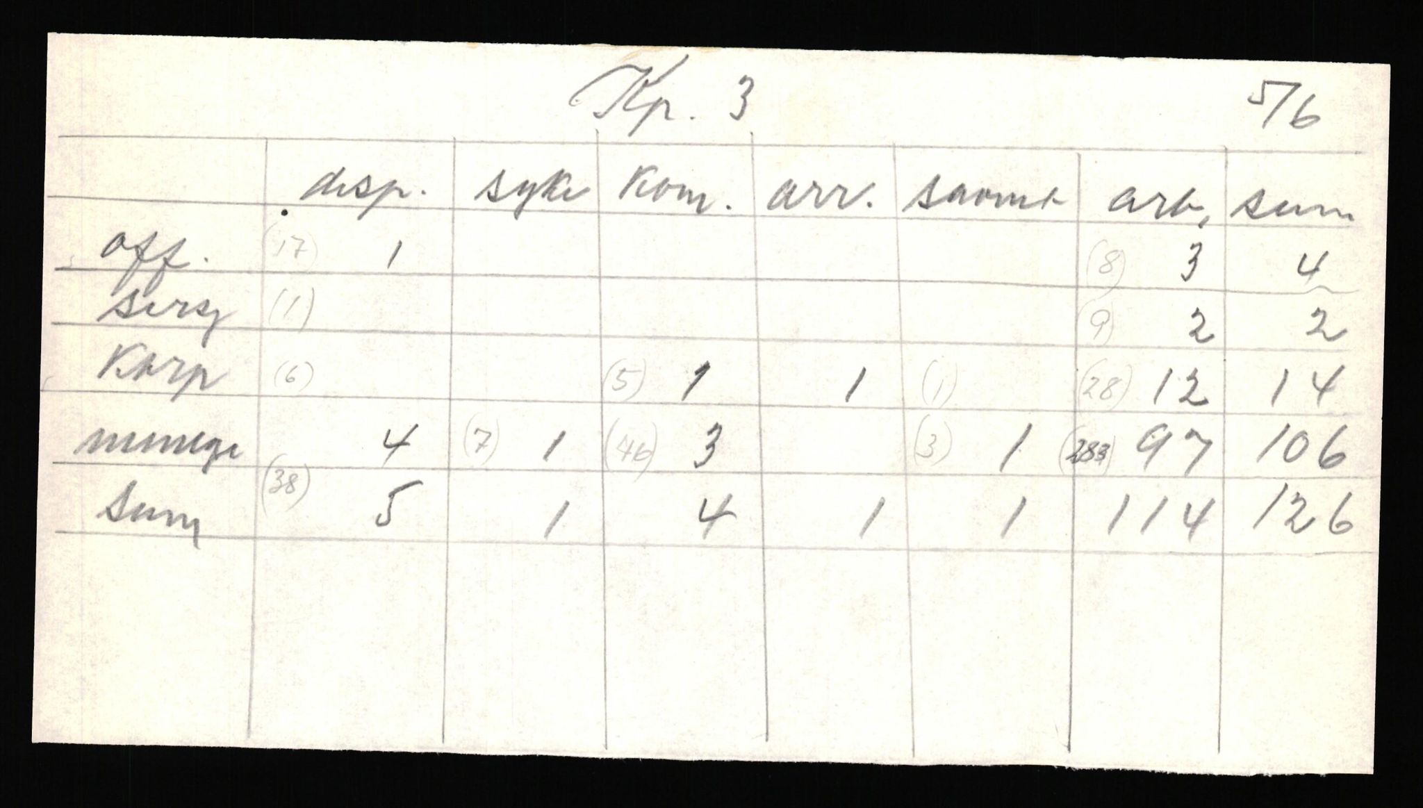 Forsvaret, Forsvarets krigshistoriske avdeling, AV/RA-RAFA-2017/Y/Yf/L0205b: Rommehed interneringsleir 1940 (tidligere FKA eske nr. 255)., 1940, p. 24