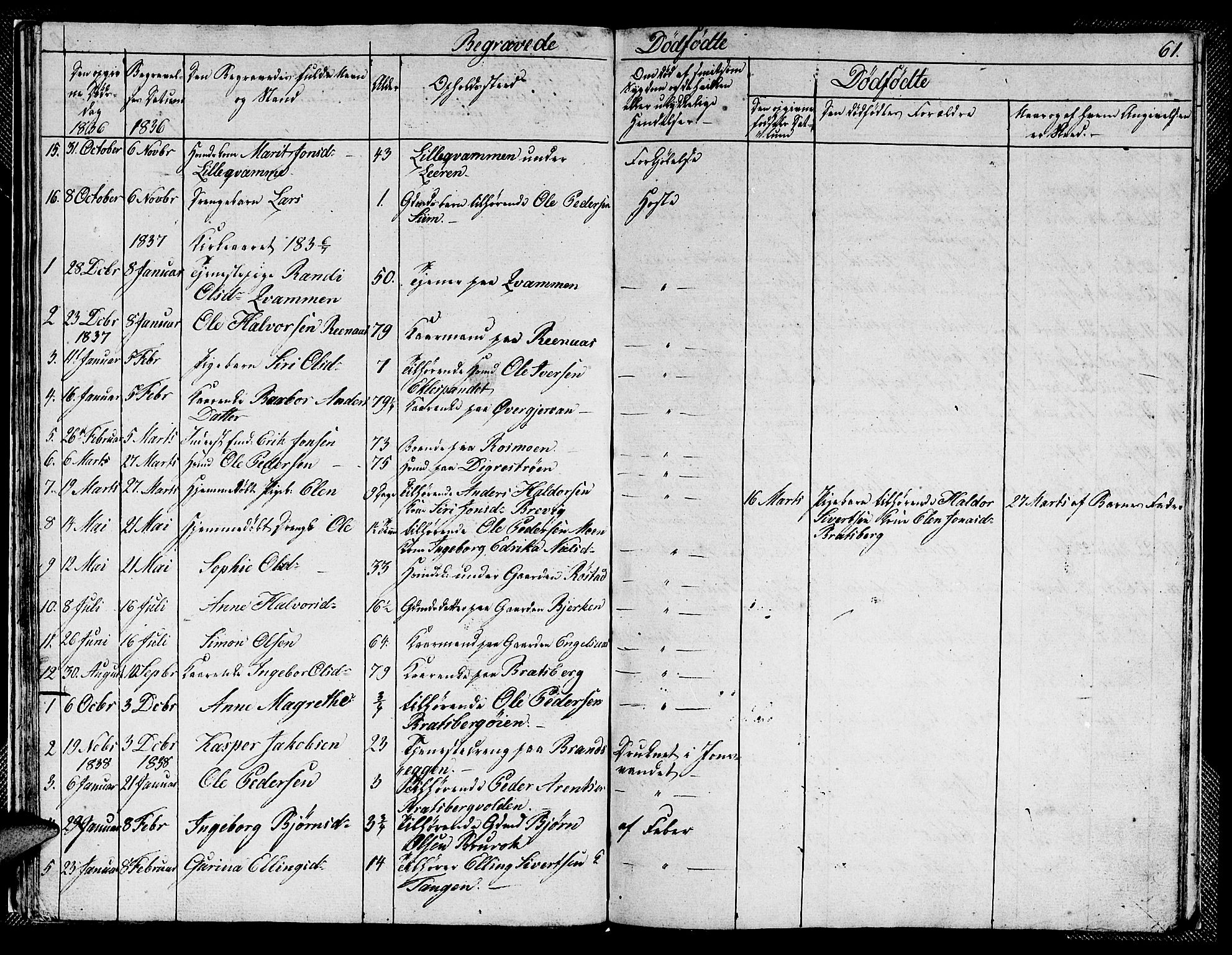 Ministerialprotokoller, klokkerbøker og fødselsregistre - Sør-Trøndelag, SAT/A-1456/608/L0338: Parish register (copy) no. 608C04, 1831-1843, p. 61