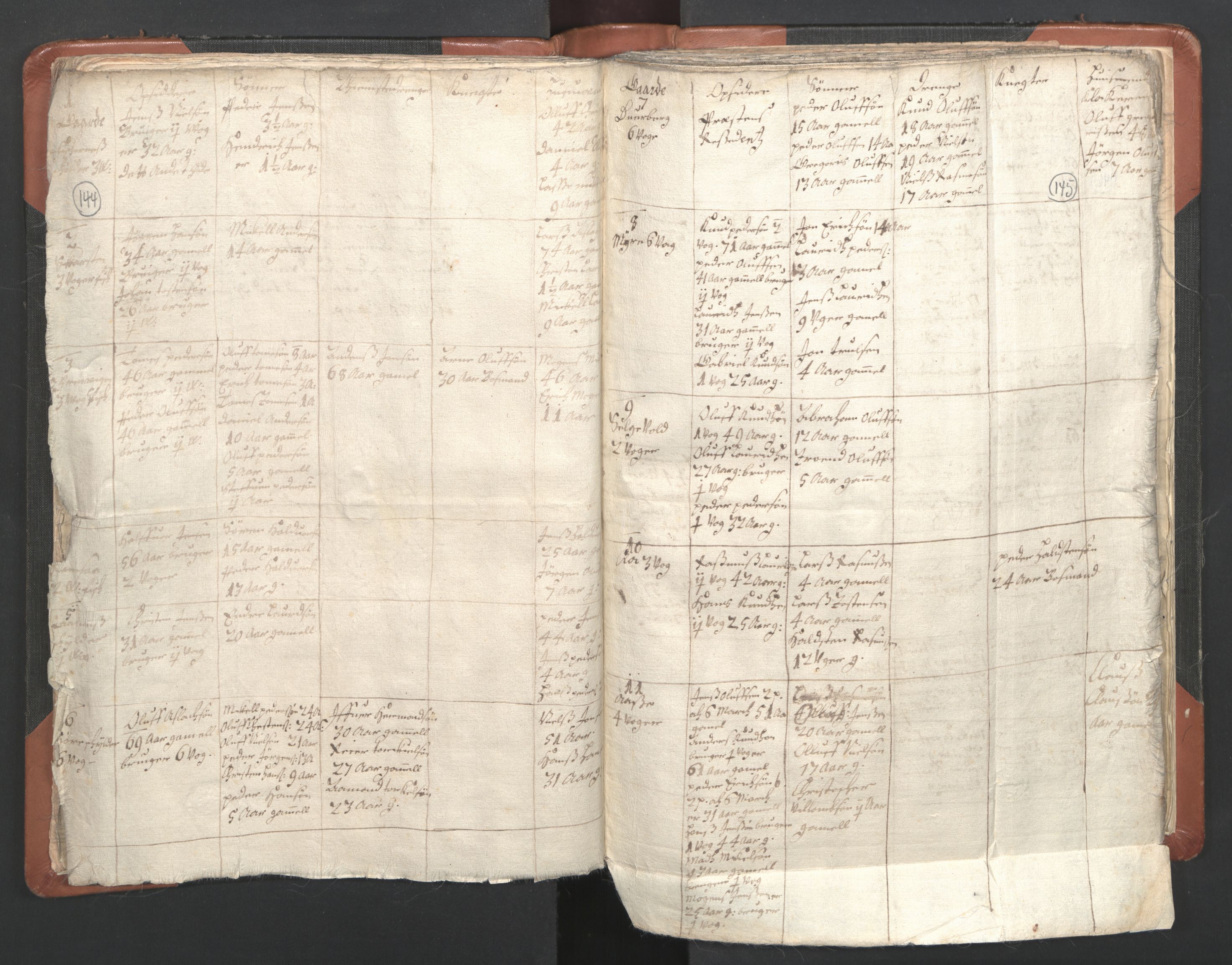 RA, Vicar's Census 1664-1666, no. 36: Lofoten and Vesterålen deanery, Senja deanery and Troms deanery, 1664-1666, p. 144-145