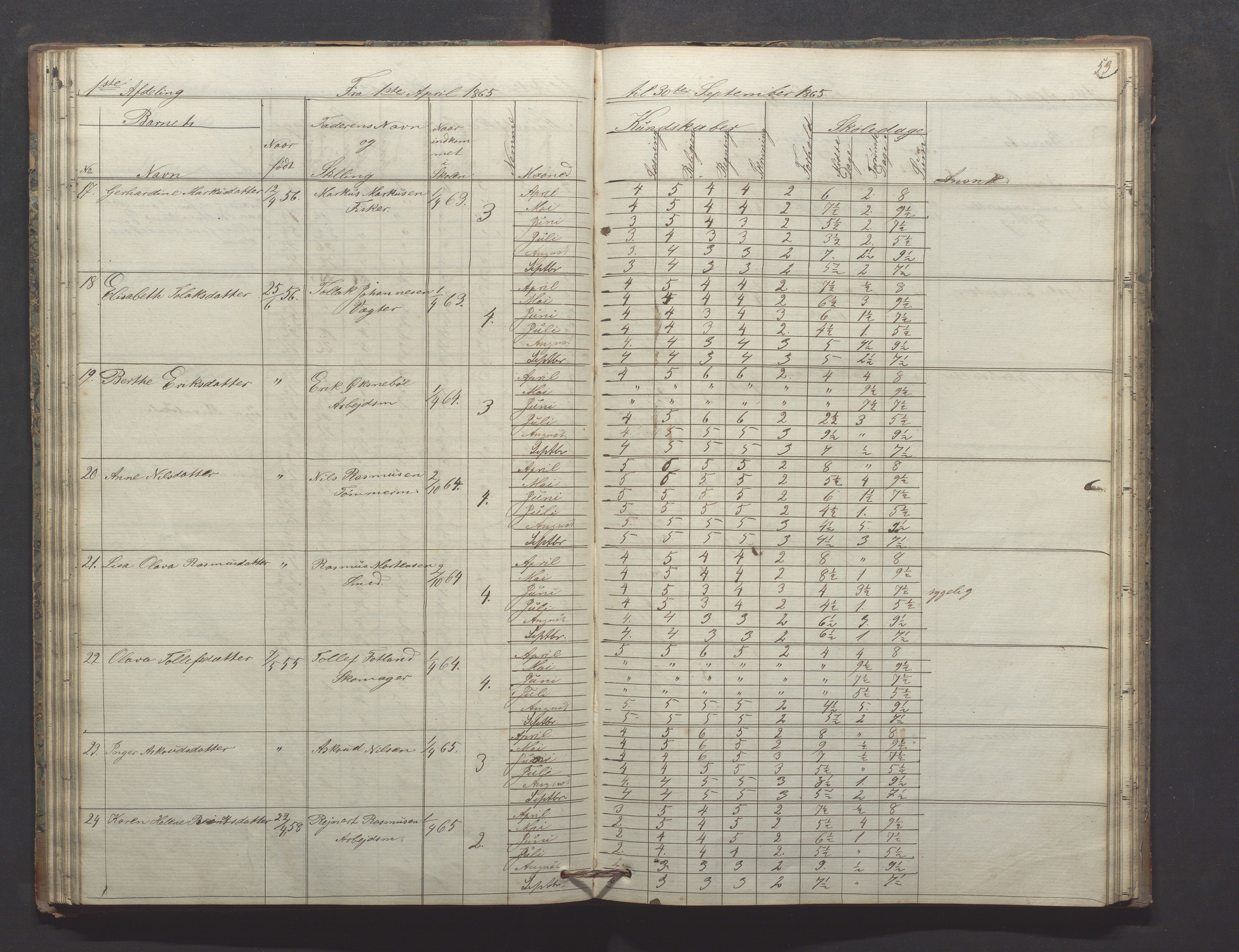 Egersund kommune (Ladested) - Egersund almueskole/folkeskole, IKAR/K-100521/H/L0009: Skoleprotokoll - Almueskolen, hjelpeklasse, 1862-1868, p. 53