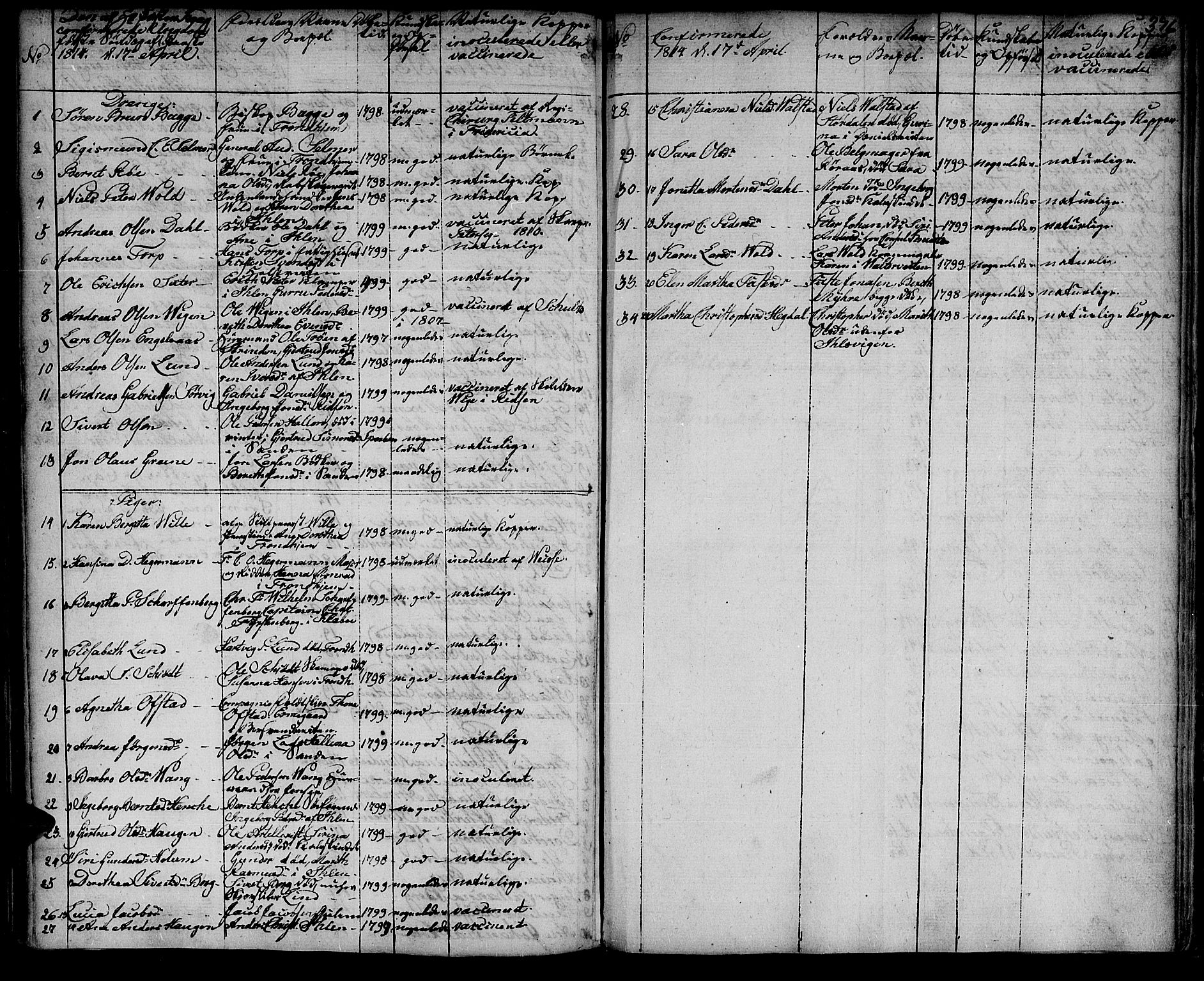 Ministerialprotokoller, klokkerbøker og fødselsregistre - Sør-Trøndelag, SAT/A-1456/601/L0038: Parish register (official) no. 601A06, 1766-1877, p. 396