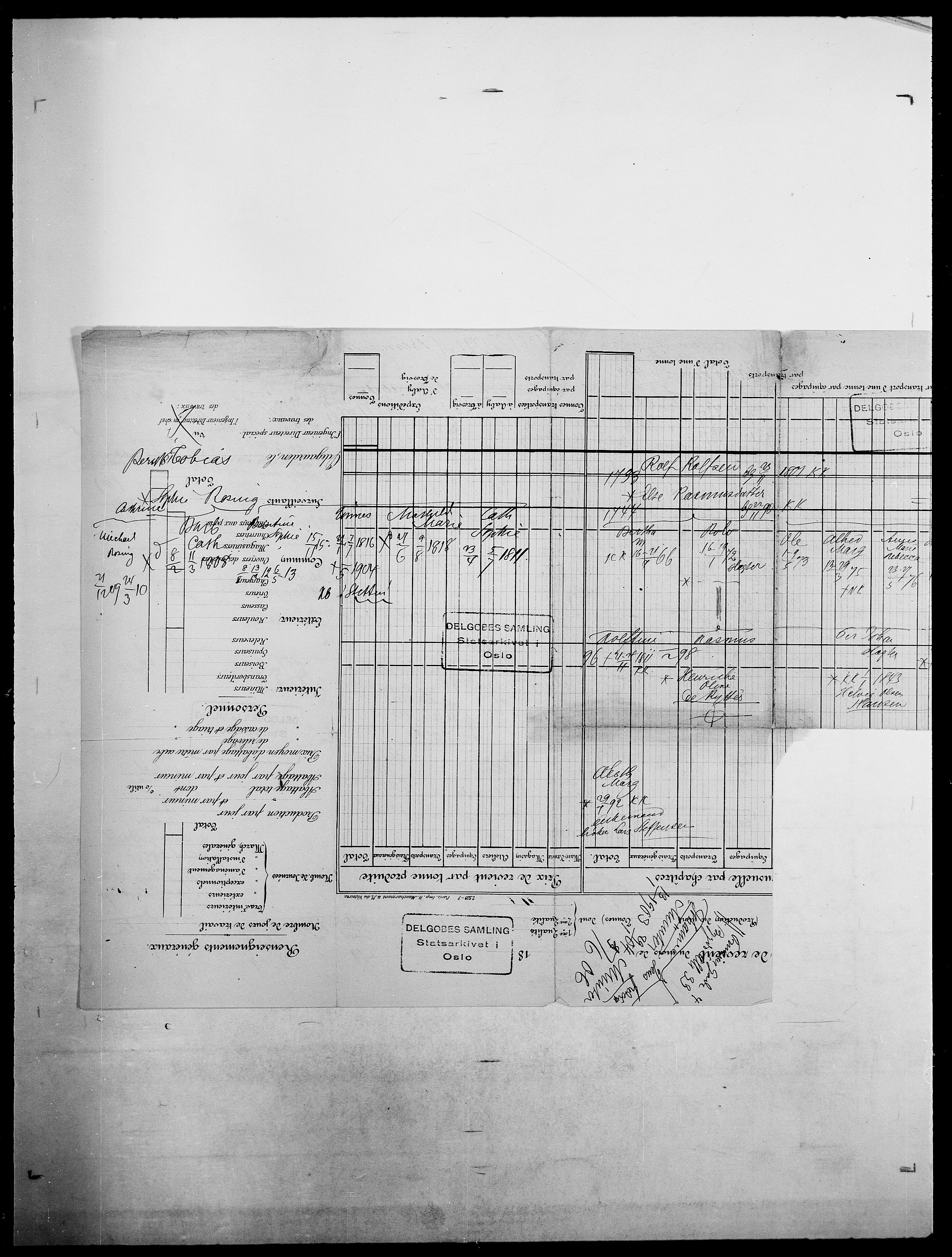 Delgobe, Charles Antoine - samling, AV/SAO-PAO-0038/D/Da/L0033: Roald - Røyem, p. 141