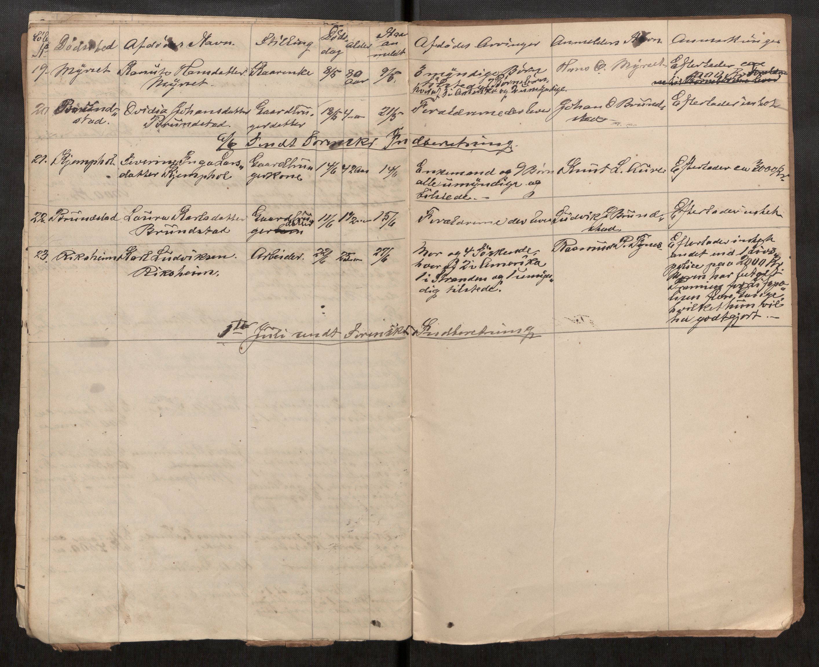 Ørskog lensmannskontor, AV/SAT-A-6454/2/Gh/L0001: Fortegnelse over anmeldte dødsfald i Ørskougs og Søkelvens Thinglag, 1863-1911