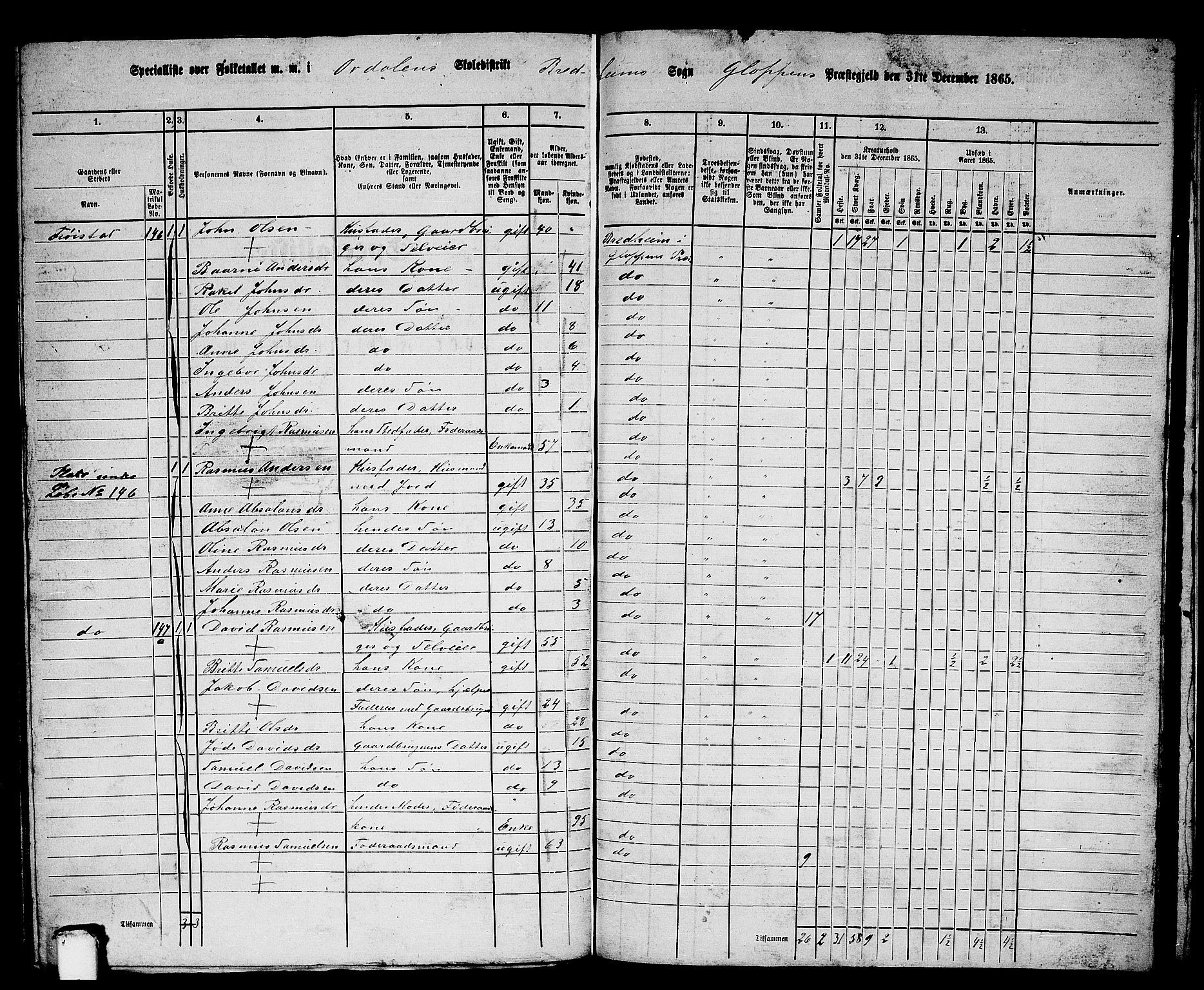 RA, 1865 census for Gloppen, 1865, p. 191