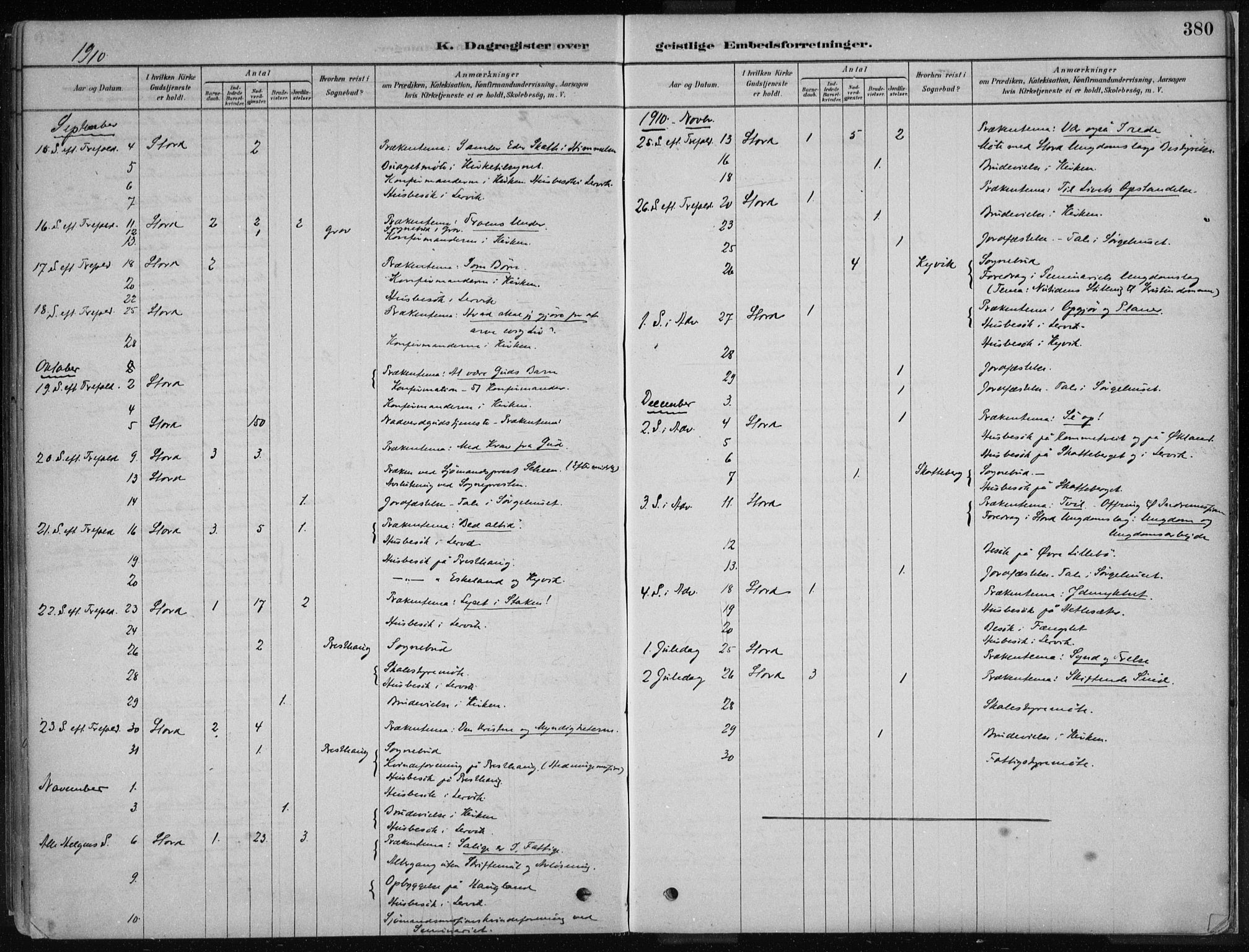 Stord sokneprestembete, AV/SAB-A-78201/H/Haa: Parish register (official) no. B 2, 1878-1913, p. 380