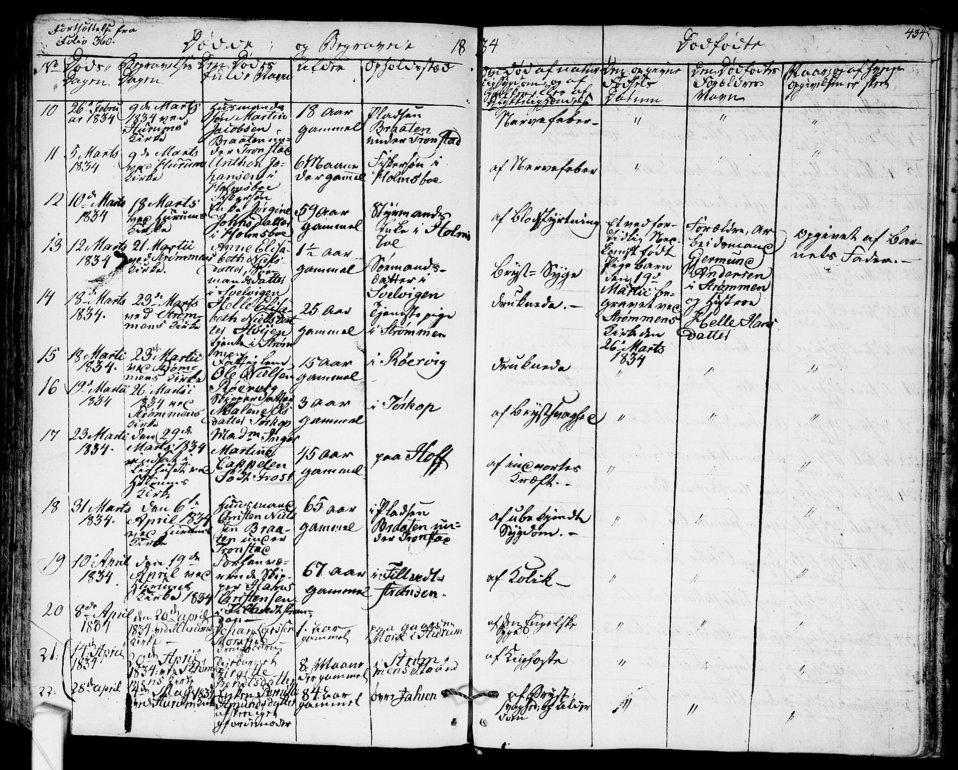 Hurum kirkebøker, AV/SAKO-A-229/F/Fa/L0010: Parish register (official) no. 10, 1827-1846, p. 434