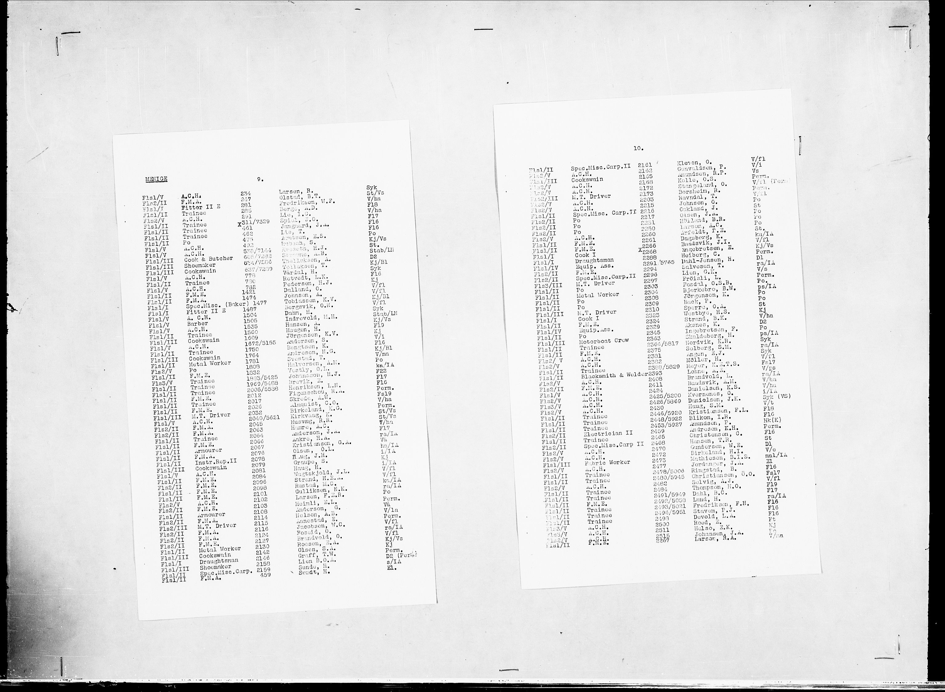 Forsvaret, Flyvåpnenes treningsleir 1940-1945, AV/RA-RAFA-3974/V/L0038: Ekspedisjonskontoret. 8. Personellkontoret, 1940-1945