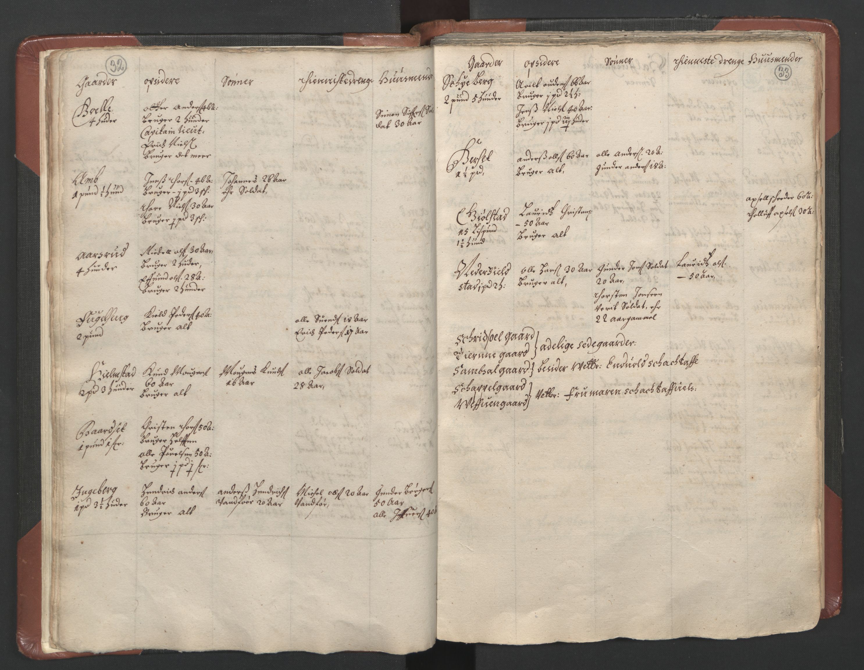 RA, Bailiff's Census 1664-1666, no. 3: Hedmark fogderi and Solør, Østerdal and Odal fogderi, 1664, p. 32-33