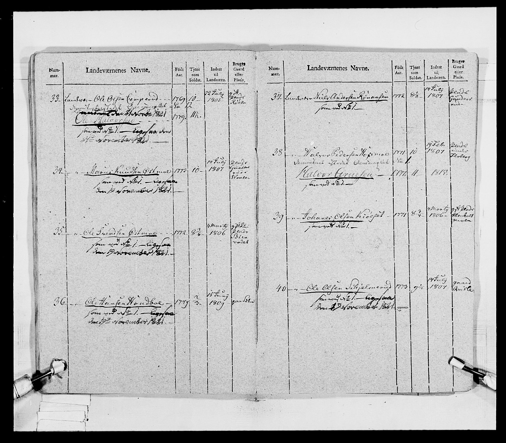 Generalitets- og kommissariatskollegiet, Det kongelige norske kommissariatskollegium, AV/RA-EA-5420/E/Eh/L0027: Skiløperkompaniene, 1812-1832, p. 40