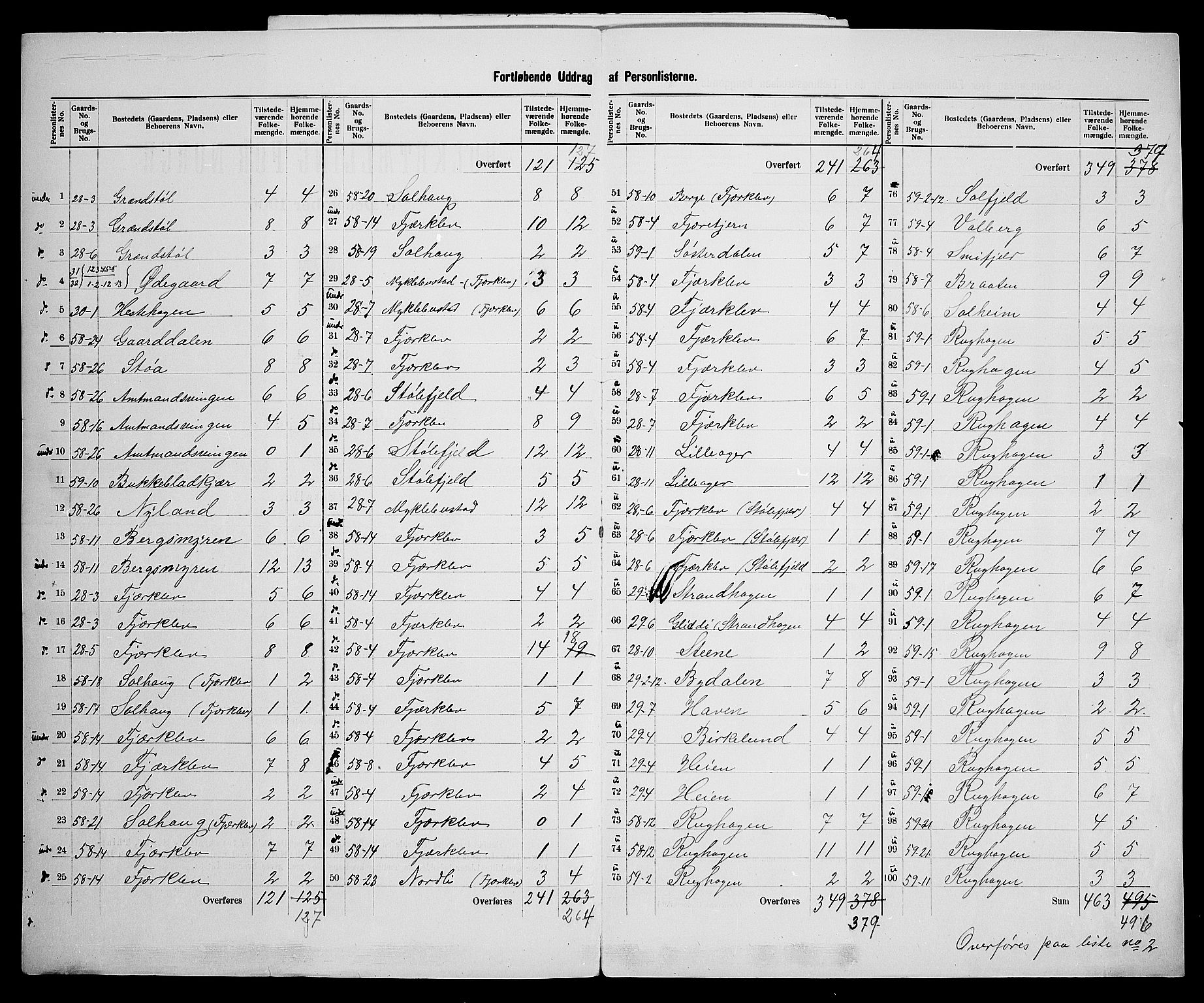 SAK, 1900 census for Holt, 1900, p. 30