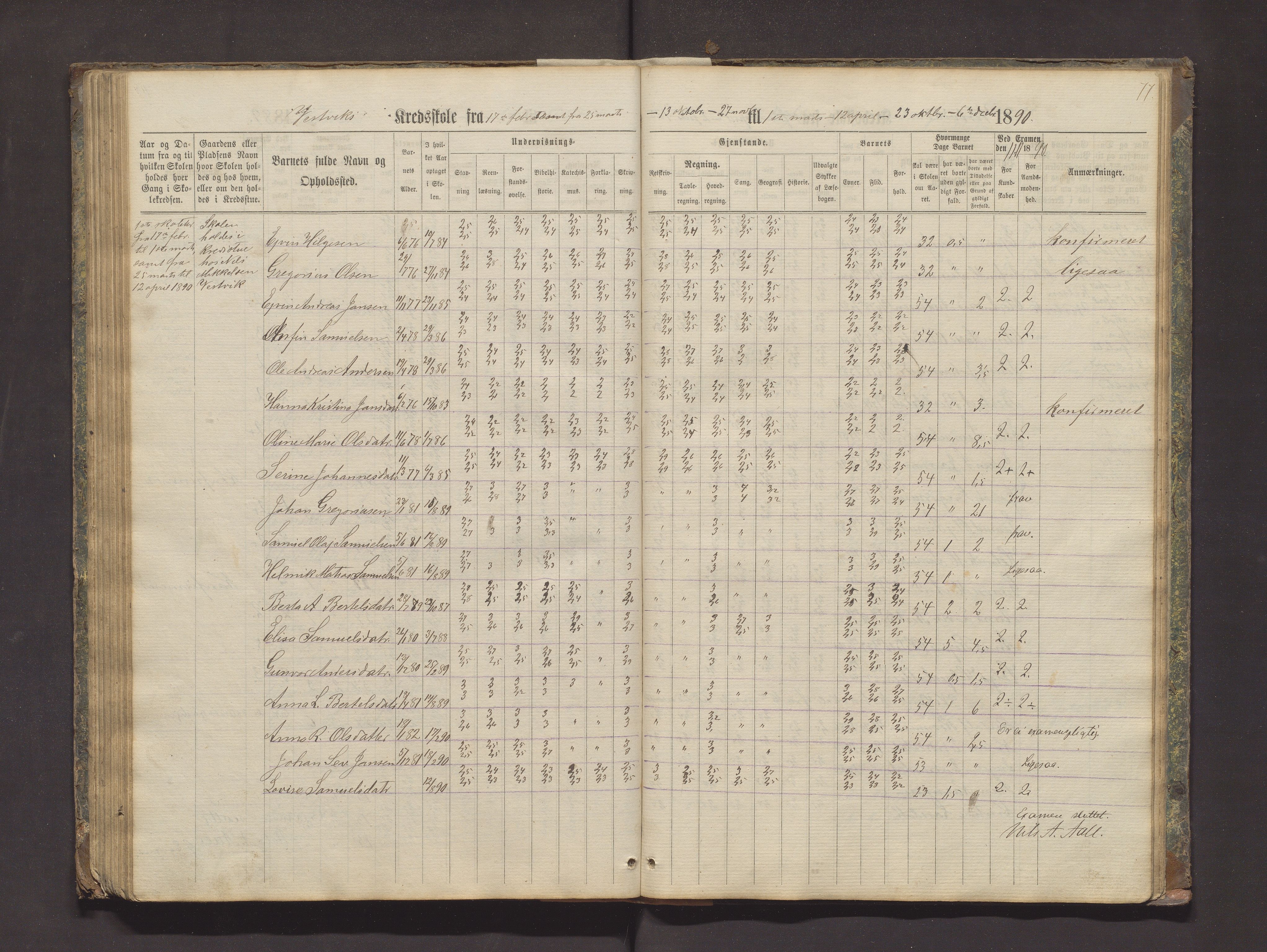 Valestrand kommune. Barneskulane, IKAH/1217-231/F/Fa/L0002: Skuleprotokoll for Økland, Otterøen, Fagerland og Vestvik krinsar i Finnås prestegjeld, 1869-1896, p. 77