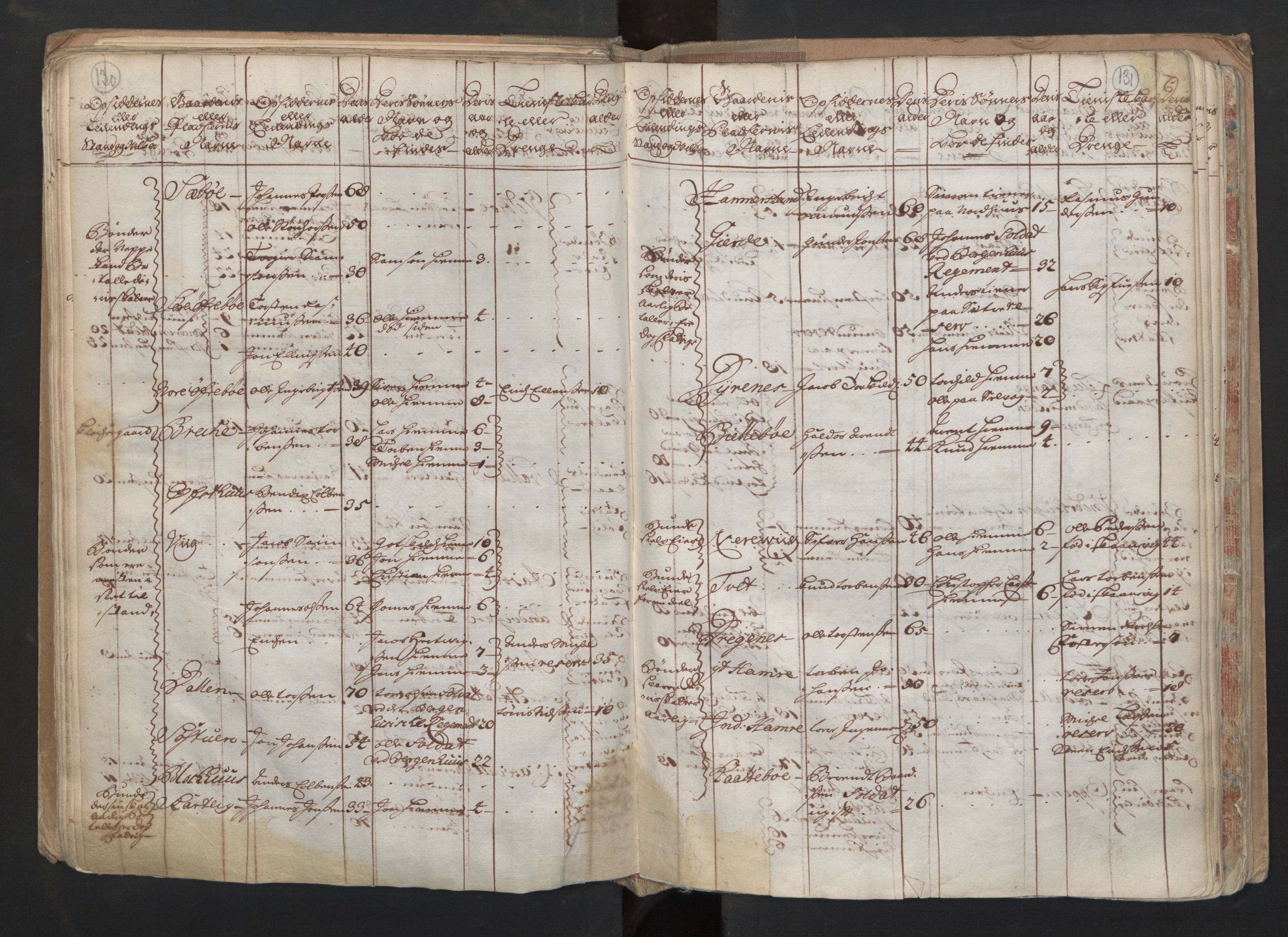 RA, Census (manntall) 1701, no. 6: Sunnhordland fogderi and Hardanger fogderi, 1701, p. 130-131